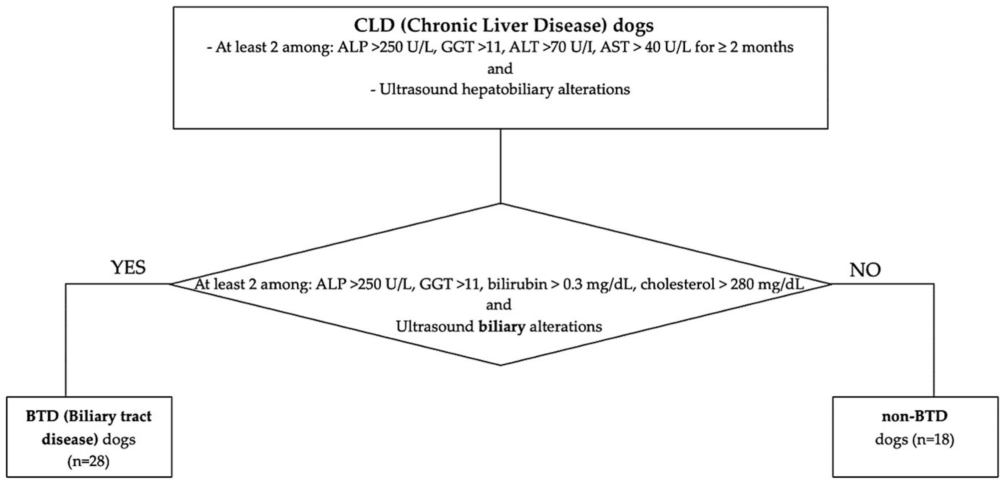 Vetsci 12 00220 g001