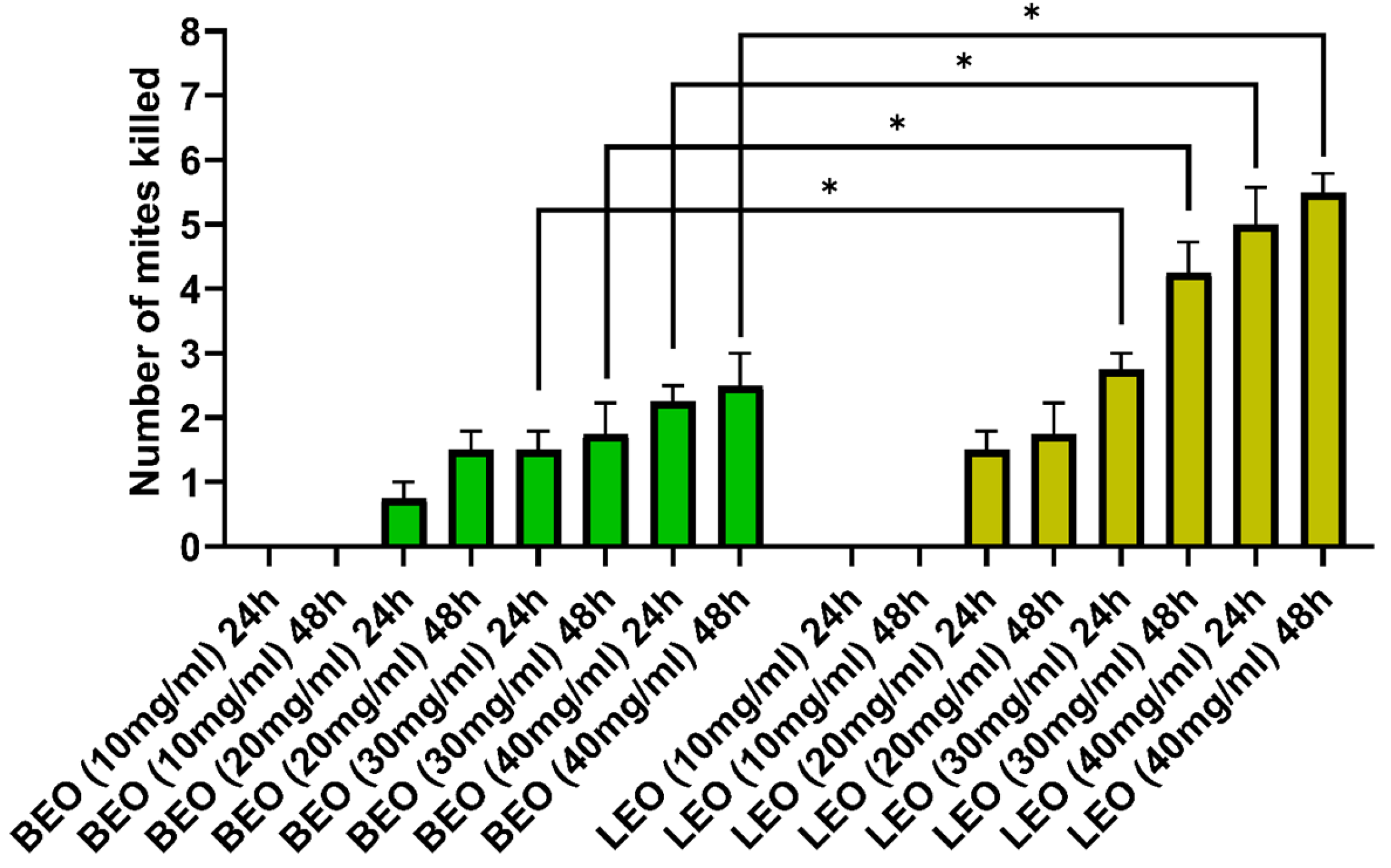 Vetsci 12 00224 g003