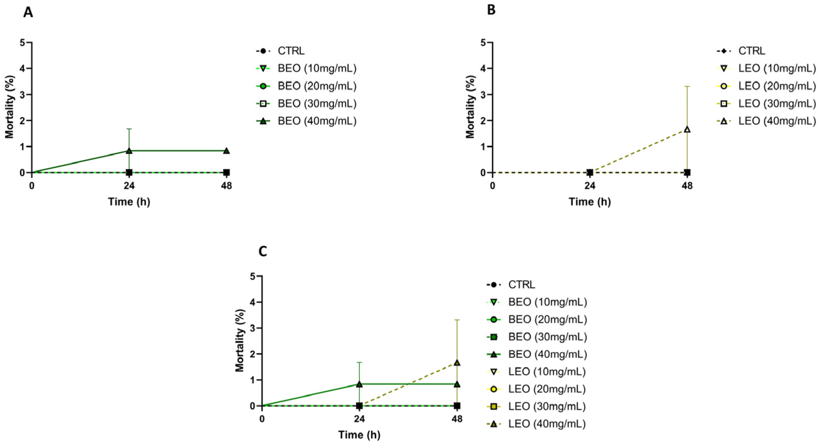 Vetsci 12 00224 g004