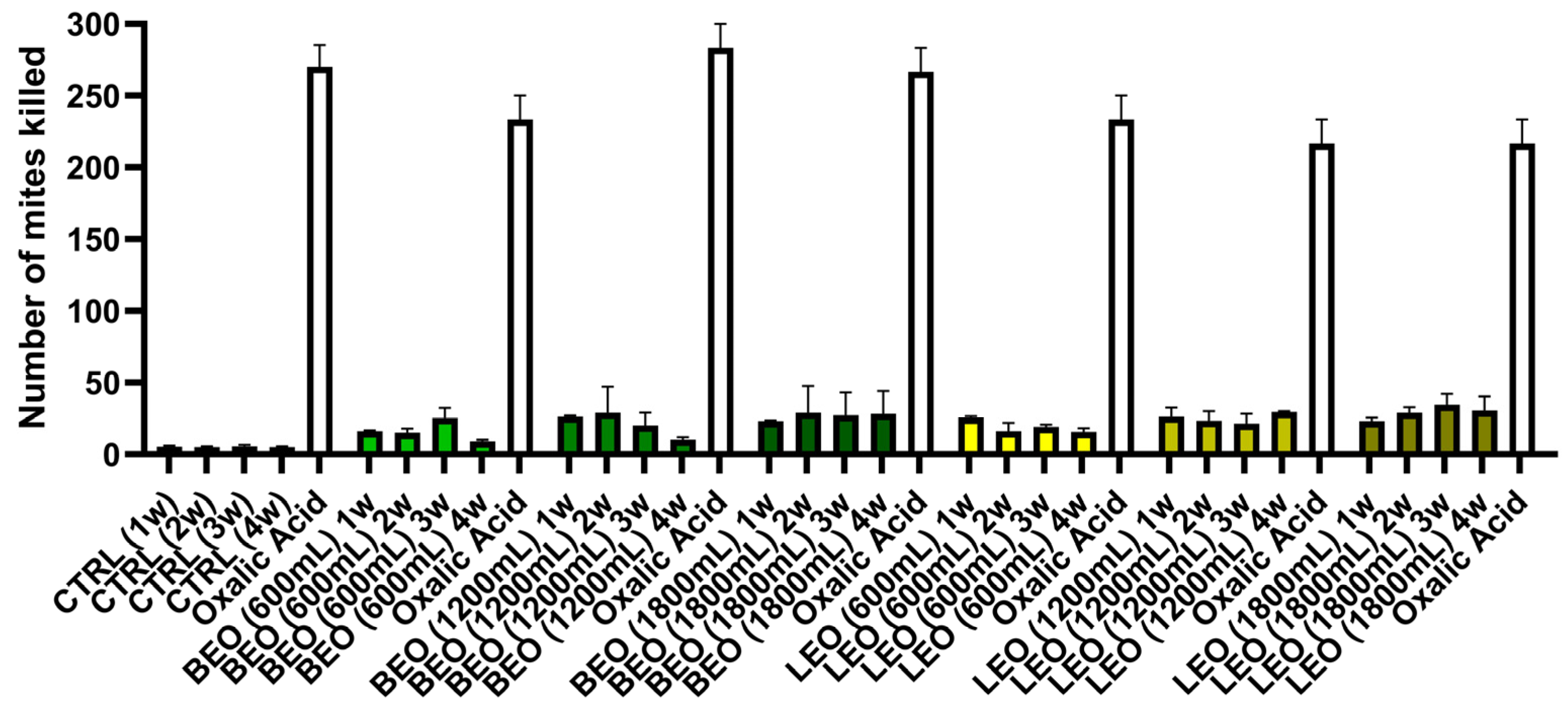Vetsci 12 00224 g005