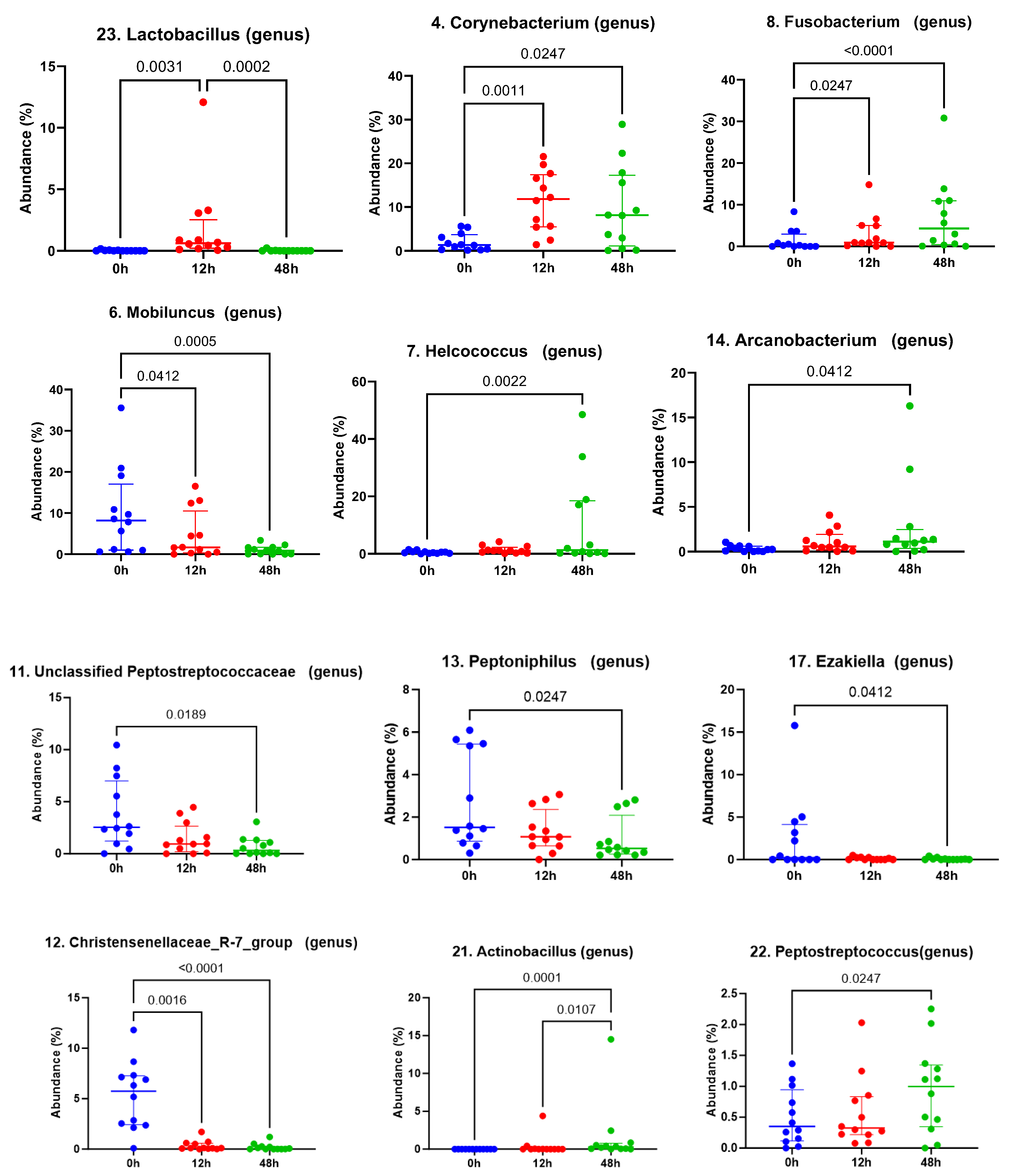 Vetsci 12 00232 g004