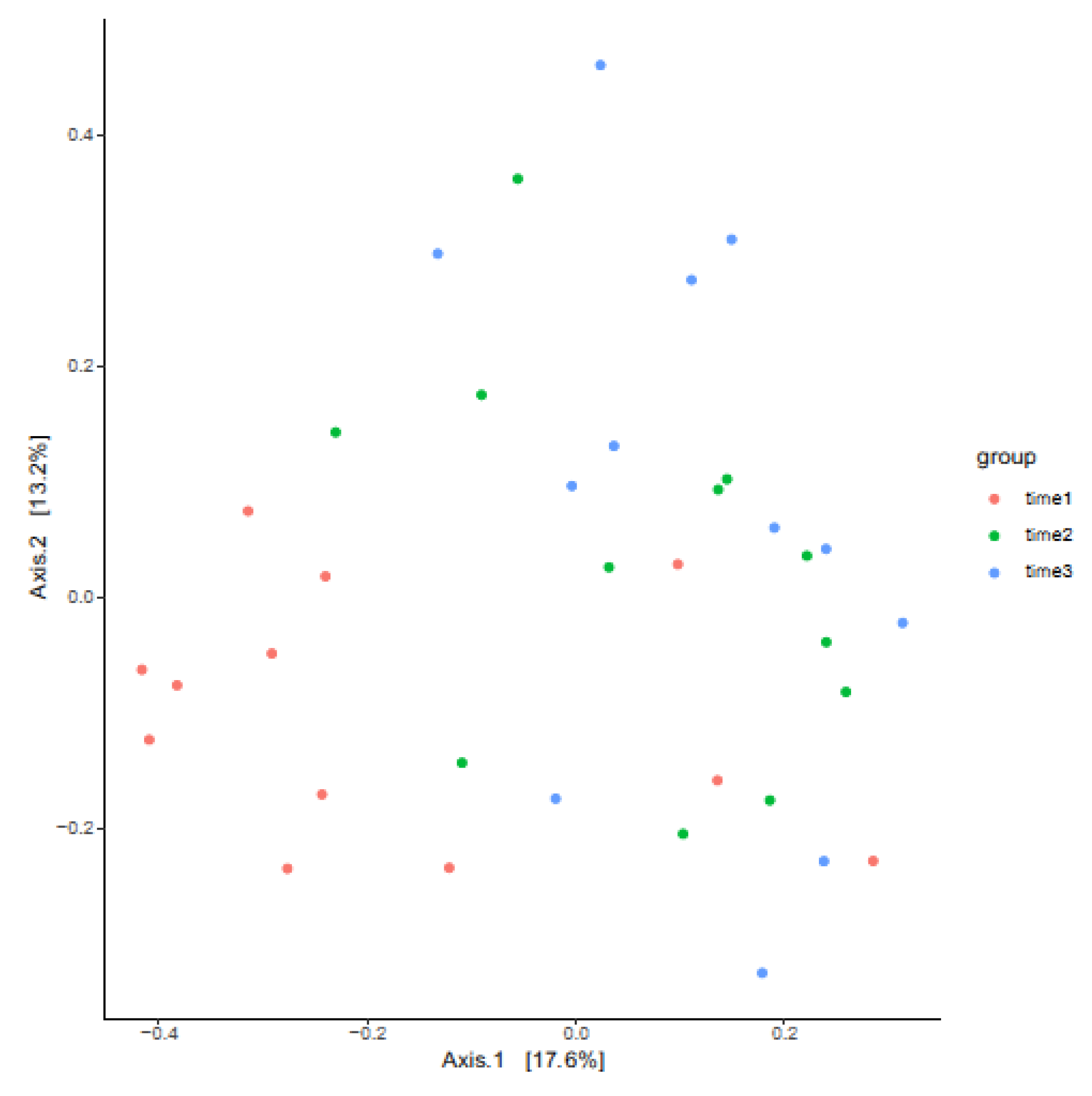 Vetsci 12 00232 g006