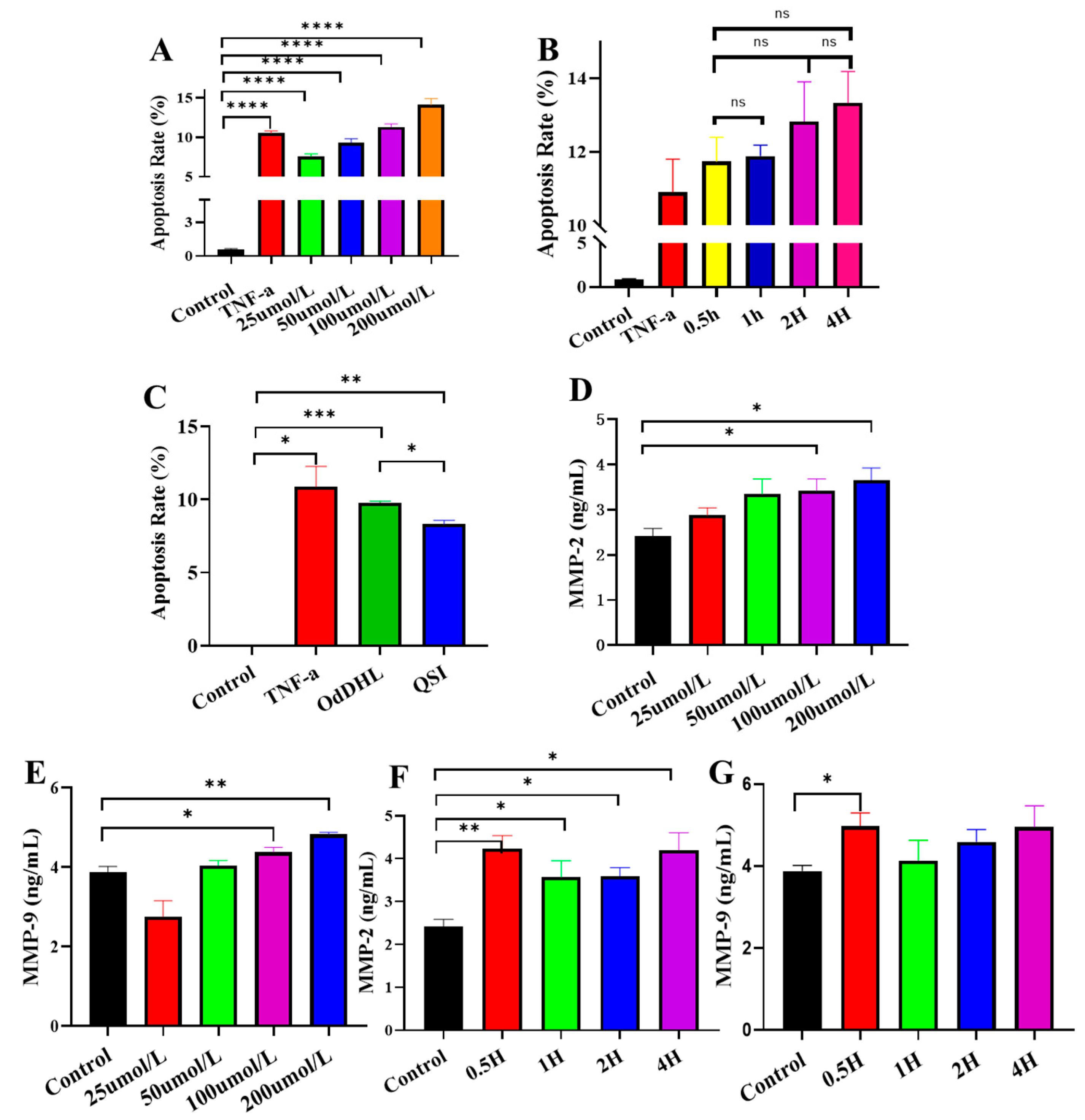 Vetsci 12 00233 g003