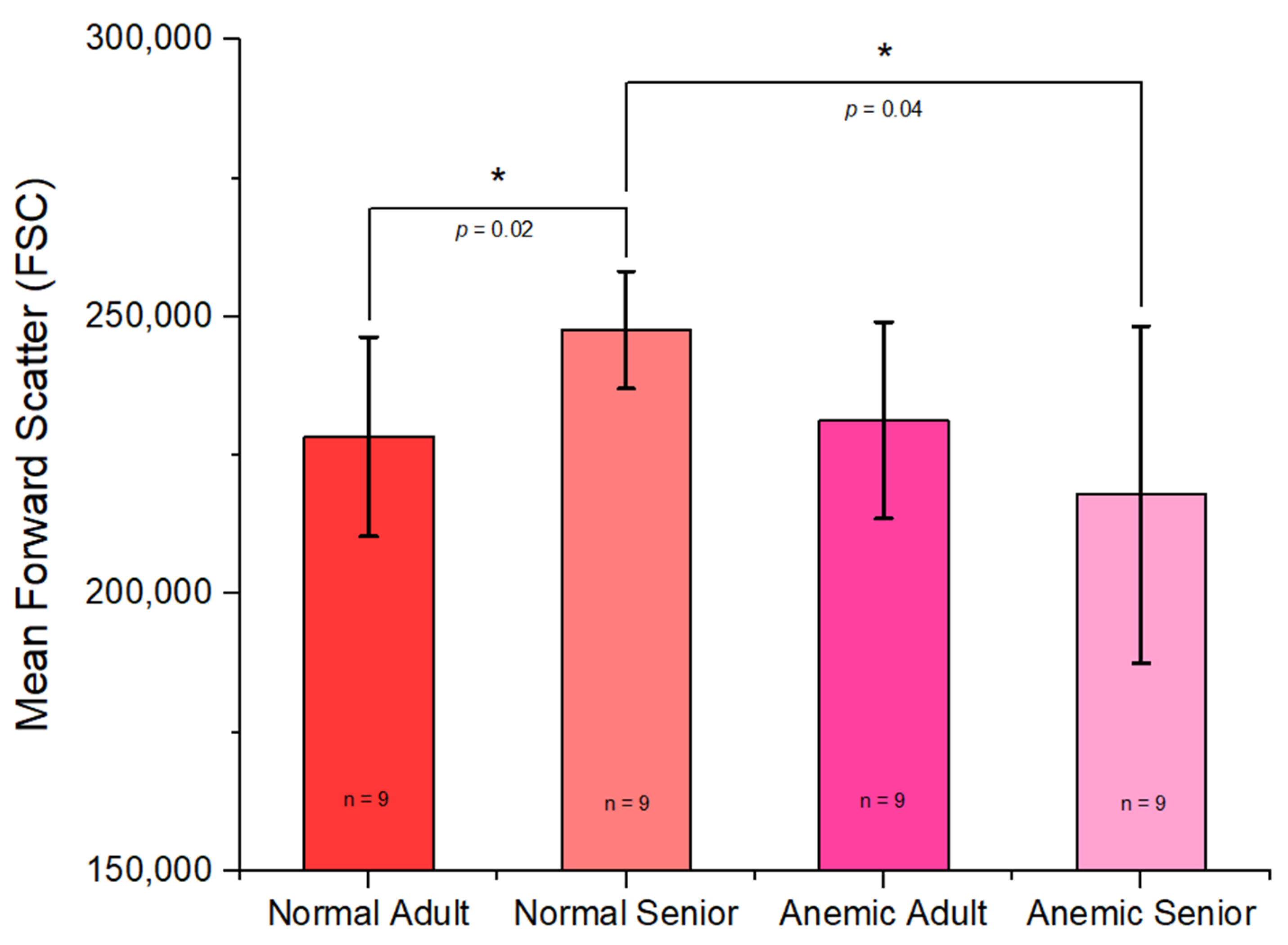 Vetsci 12 00236 g002