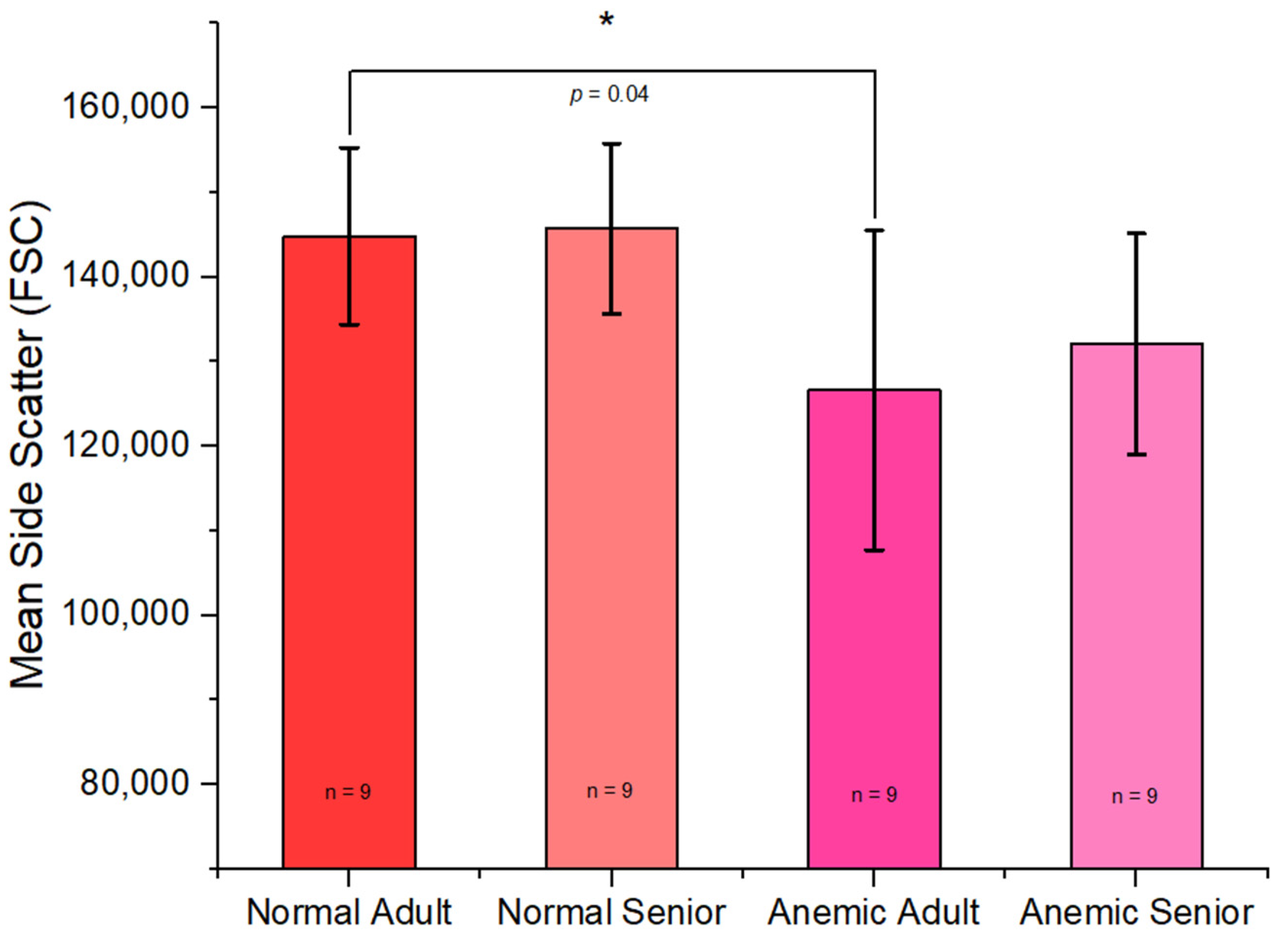Vetsci 12 00236 g003