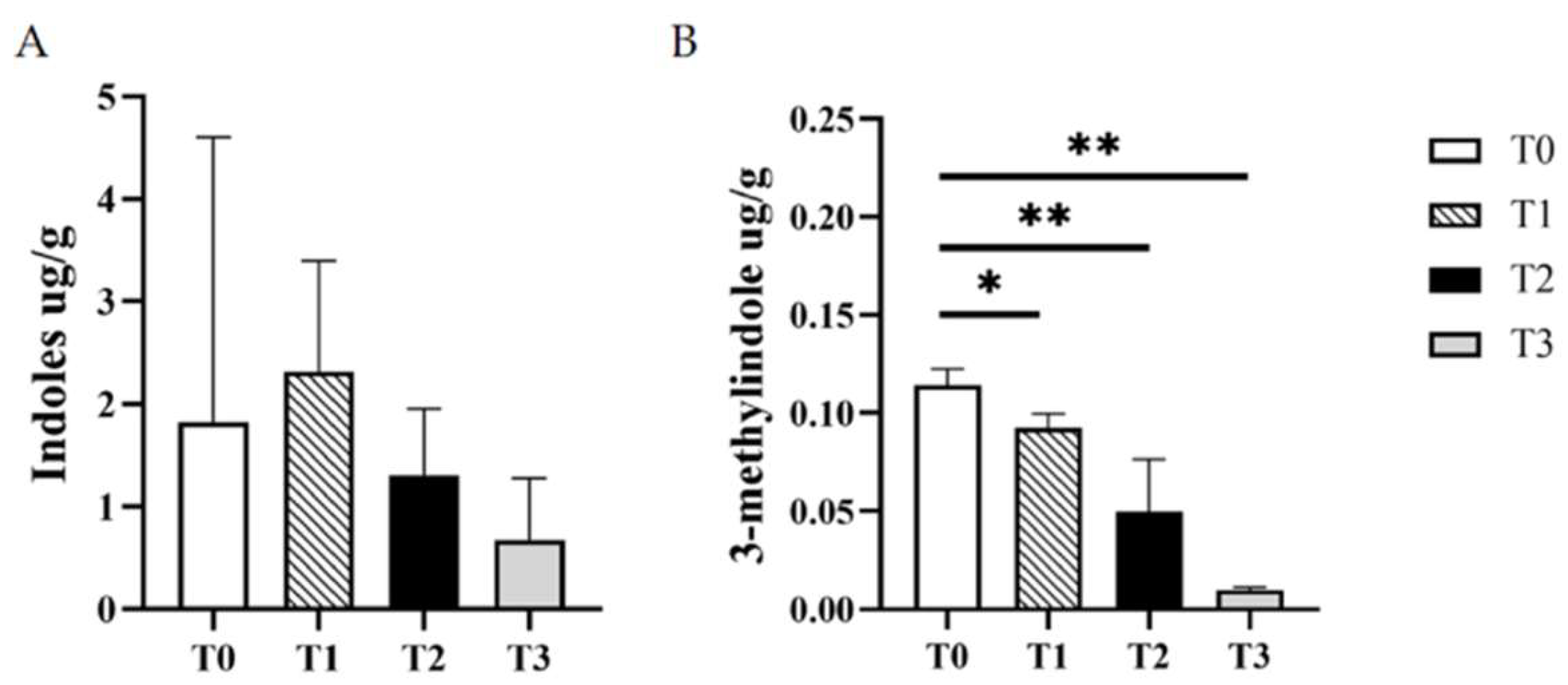 Vetsci 12 00239 g003