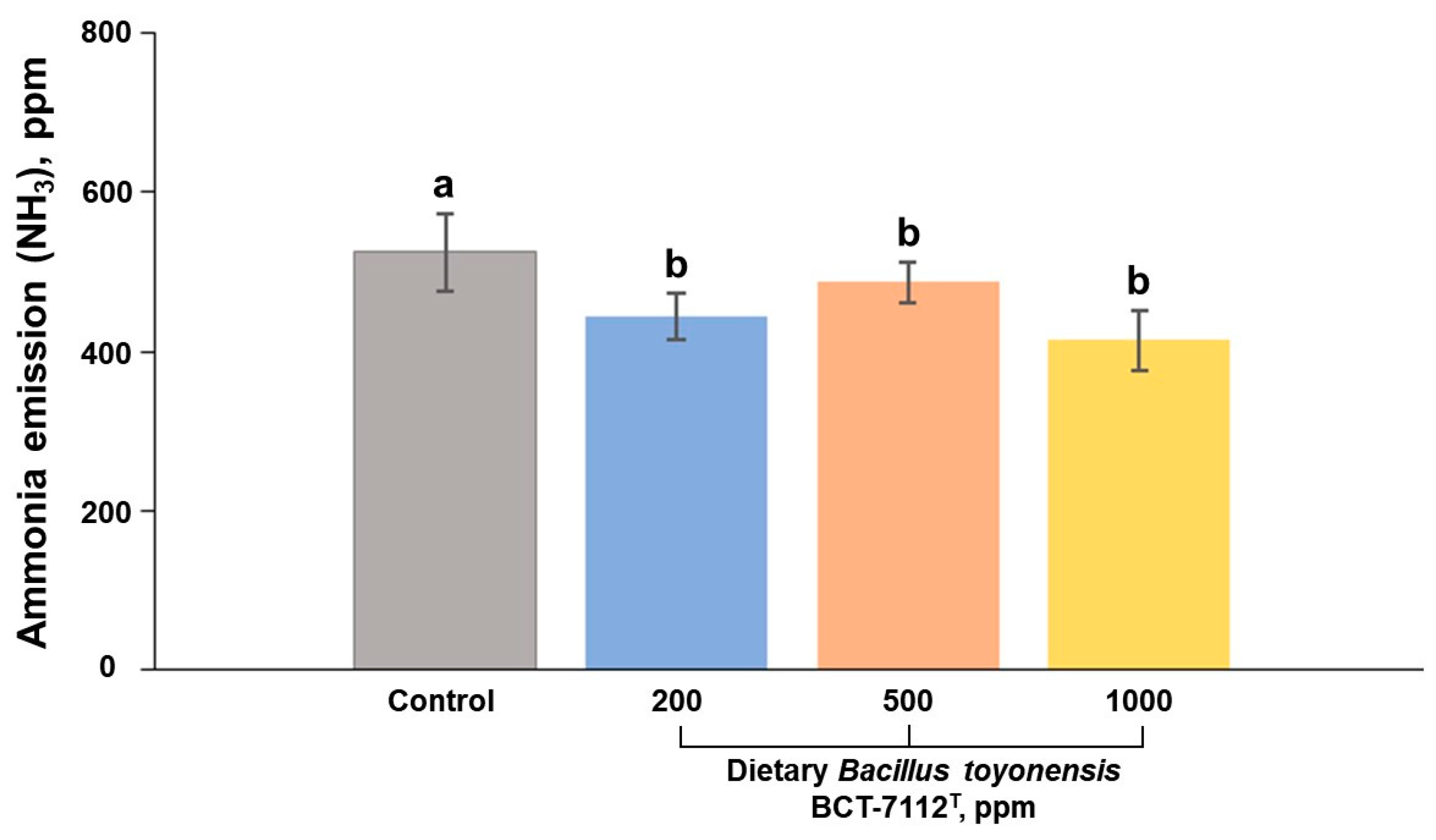 Vetsci 12 00259 g001