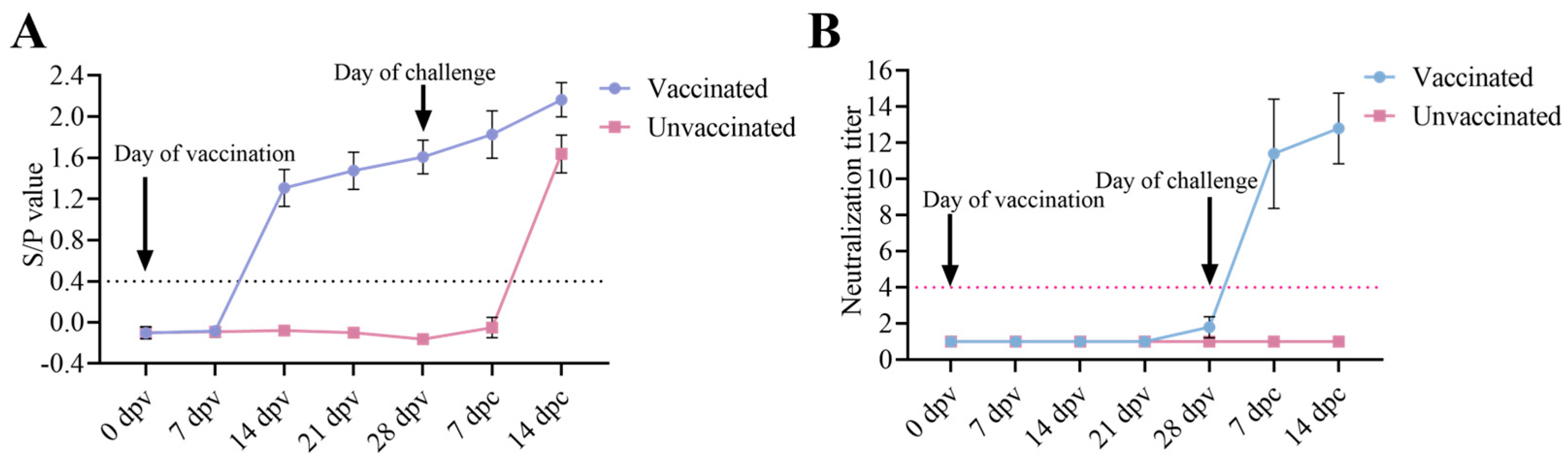 Vetsci 12 00290 g005 Vetsci 12 00290 g005