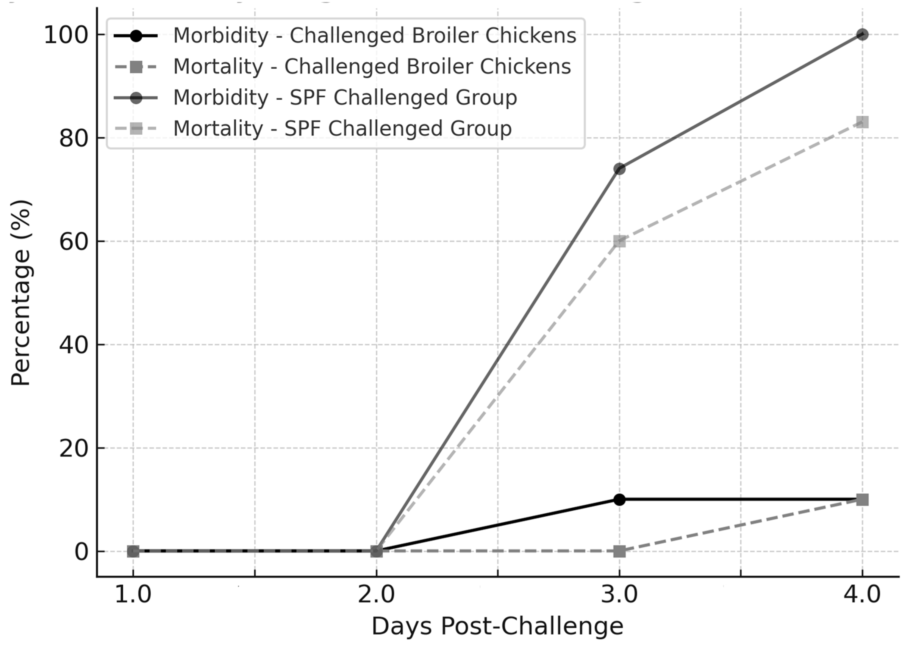 Vetsci 12 00319 g001