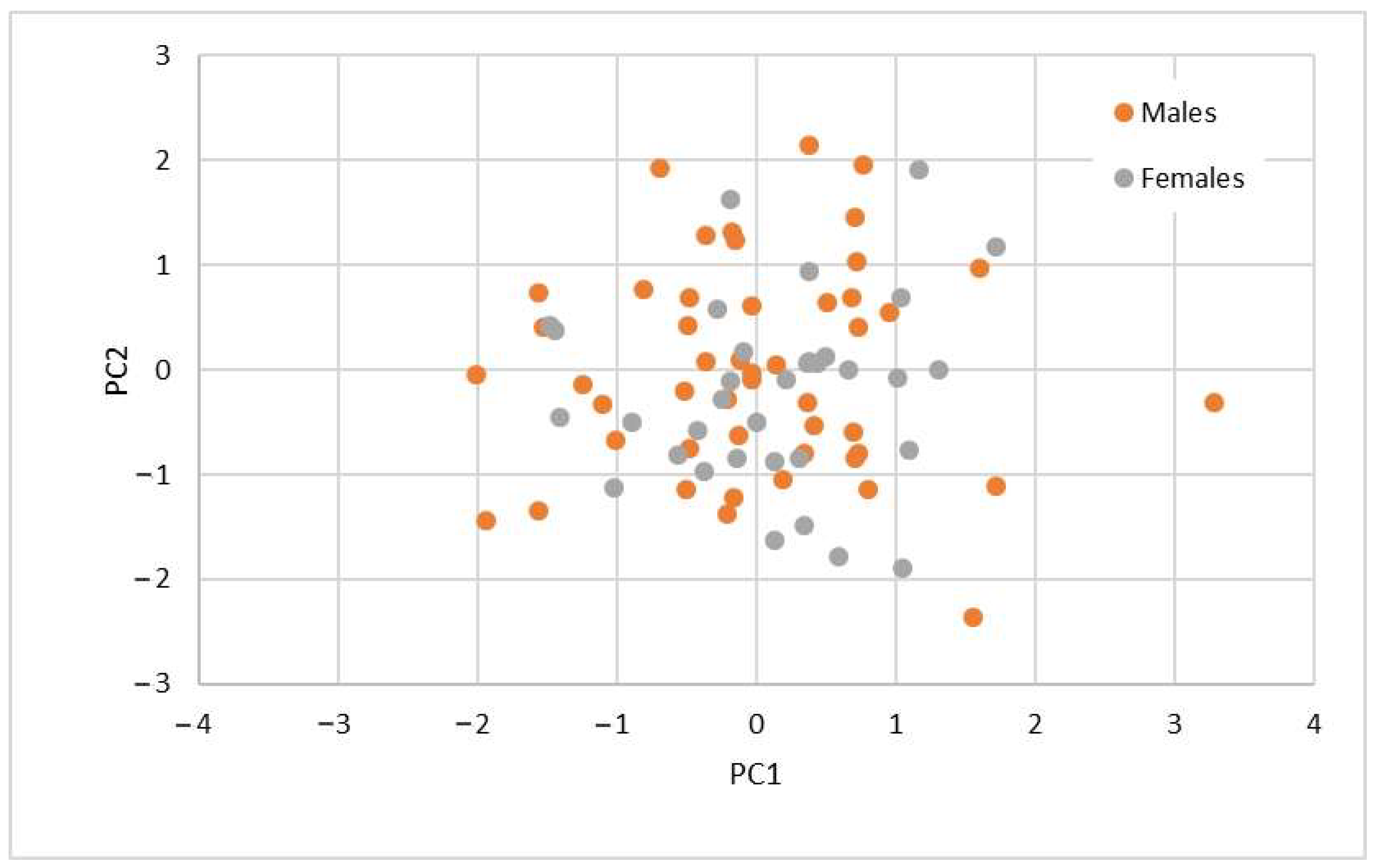 Vetsci 12 00338 g003