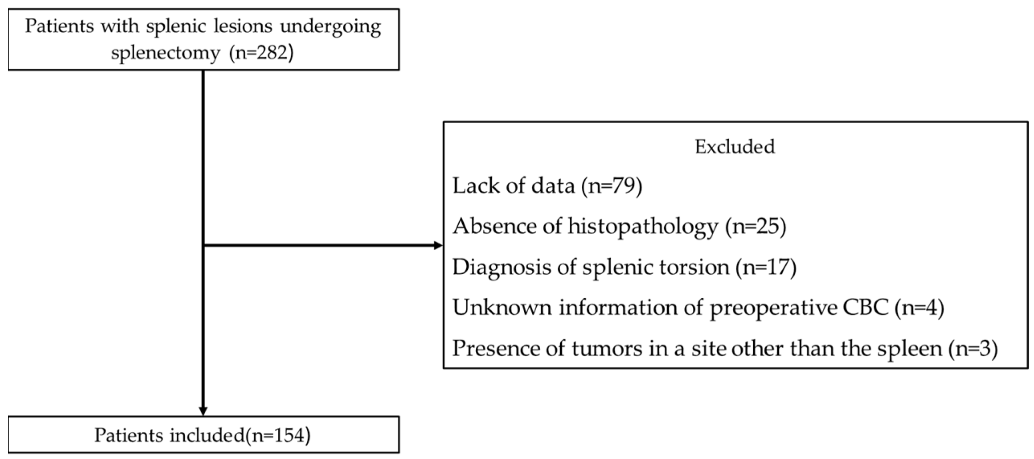 Vetsci 12 00346 g001