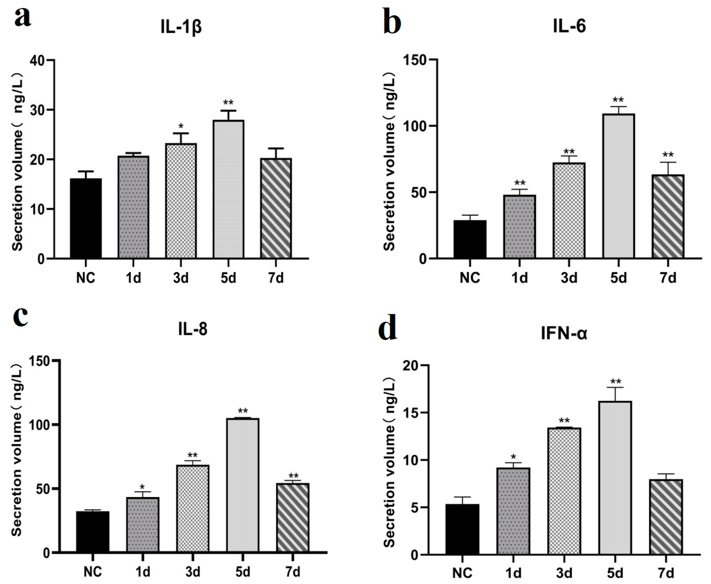 Vetsci 12 00367 g009