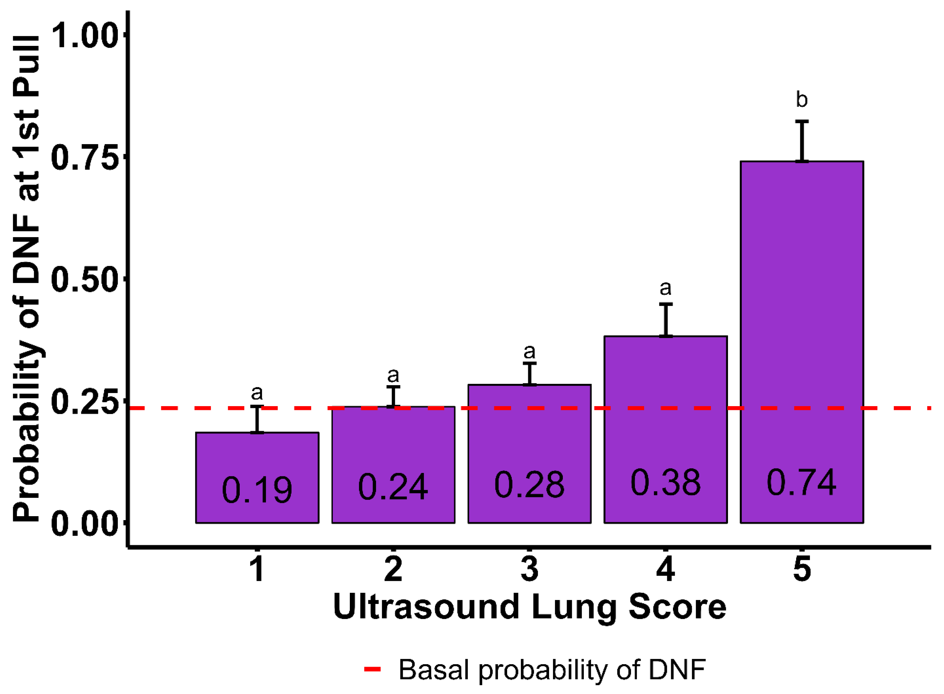 Vetsci 12 00369 g003