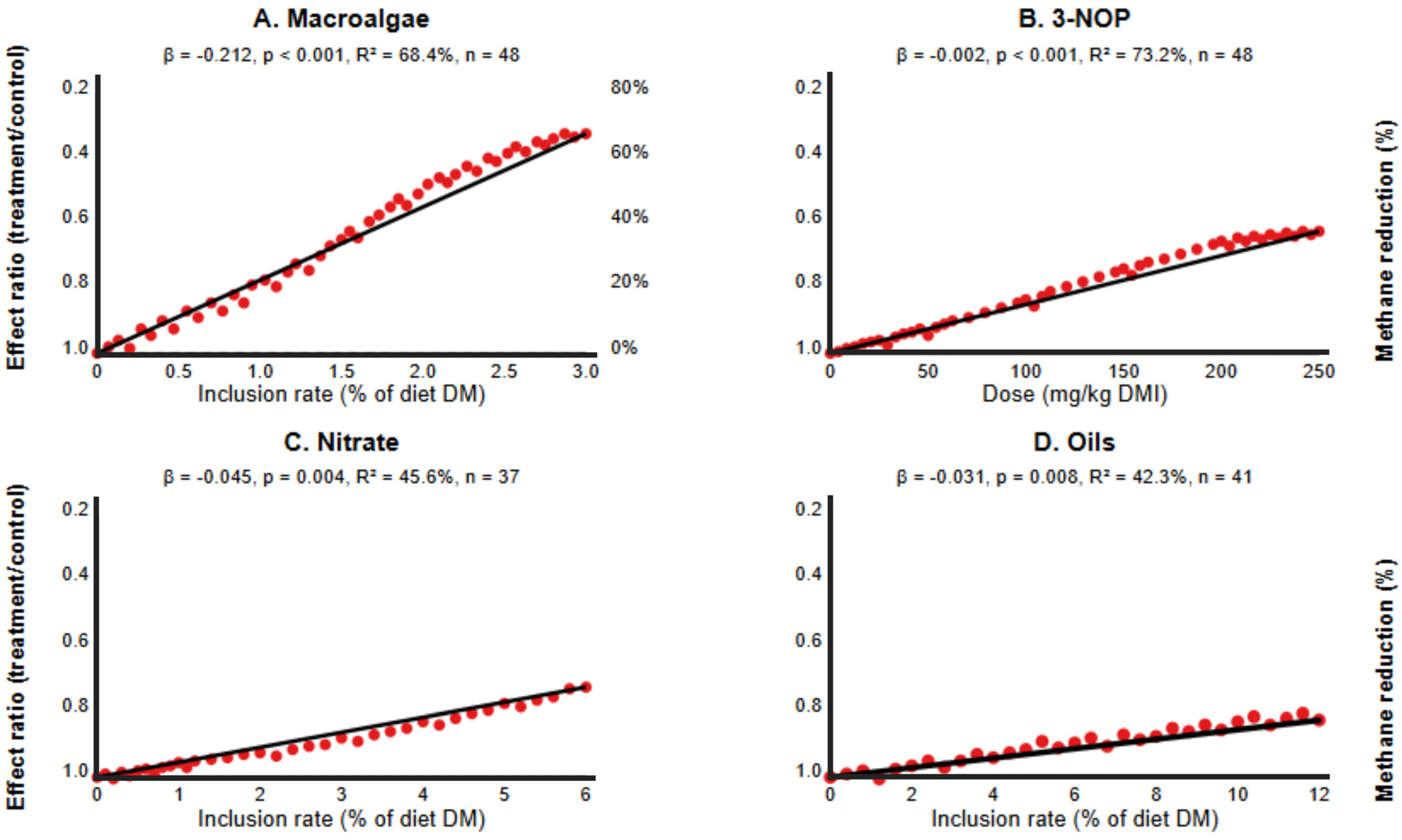 Vetsci 12 00372 g003