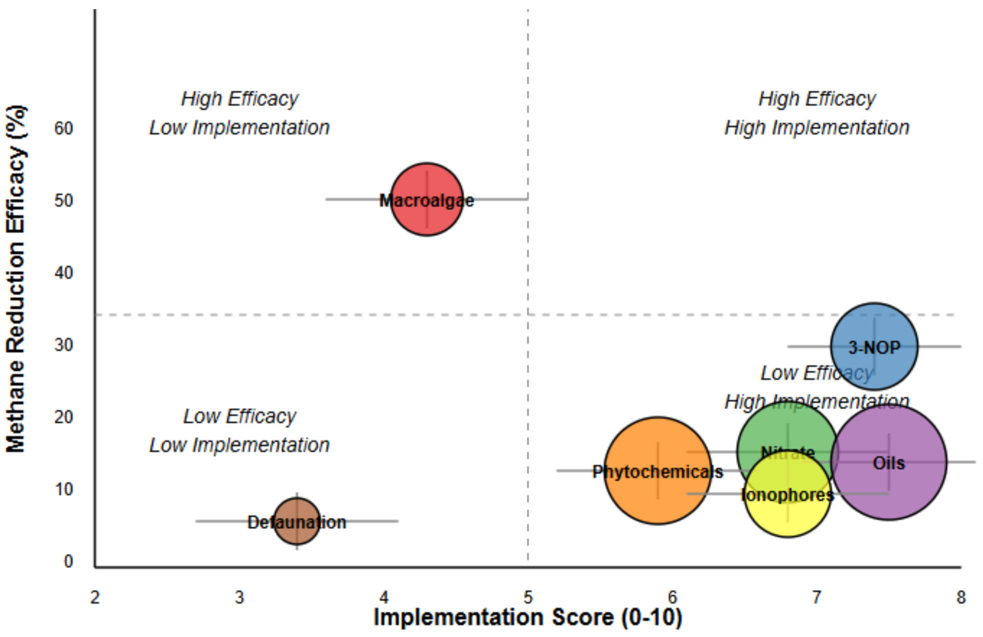 Vetsci 12 00372 g006
