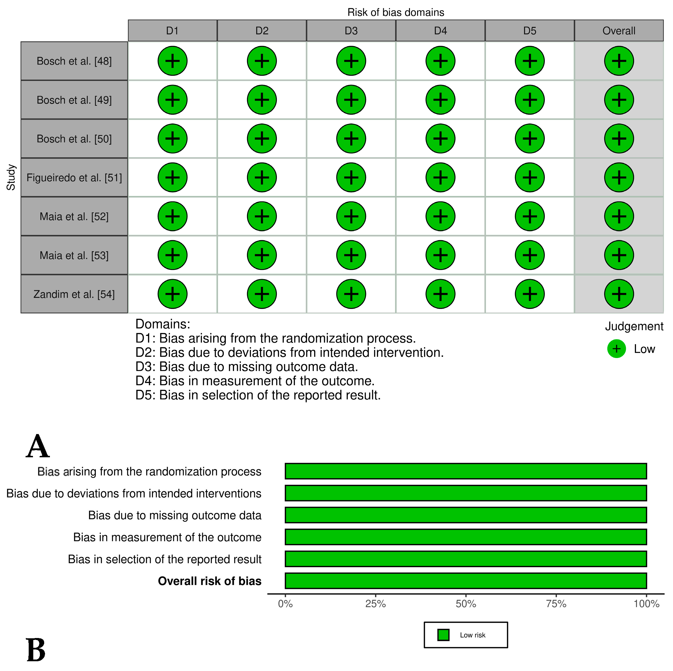 Vetsci 12 00382 g005