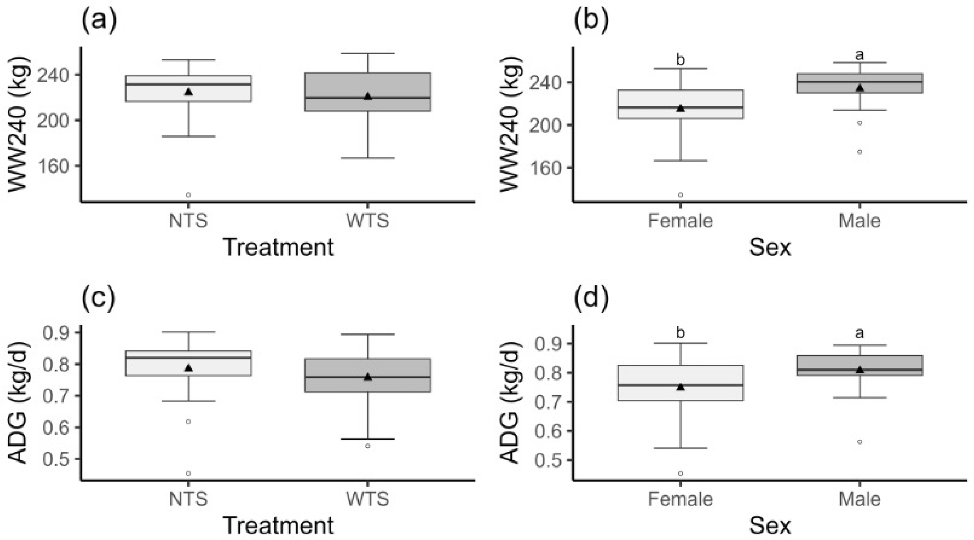 Vetsci 12 00393 g003