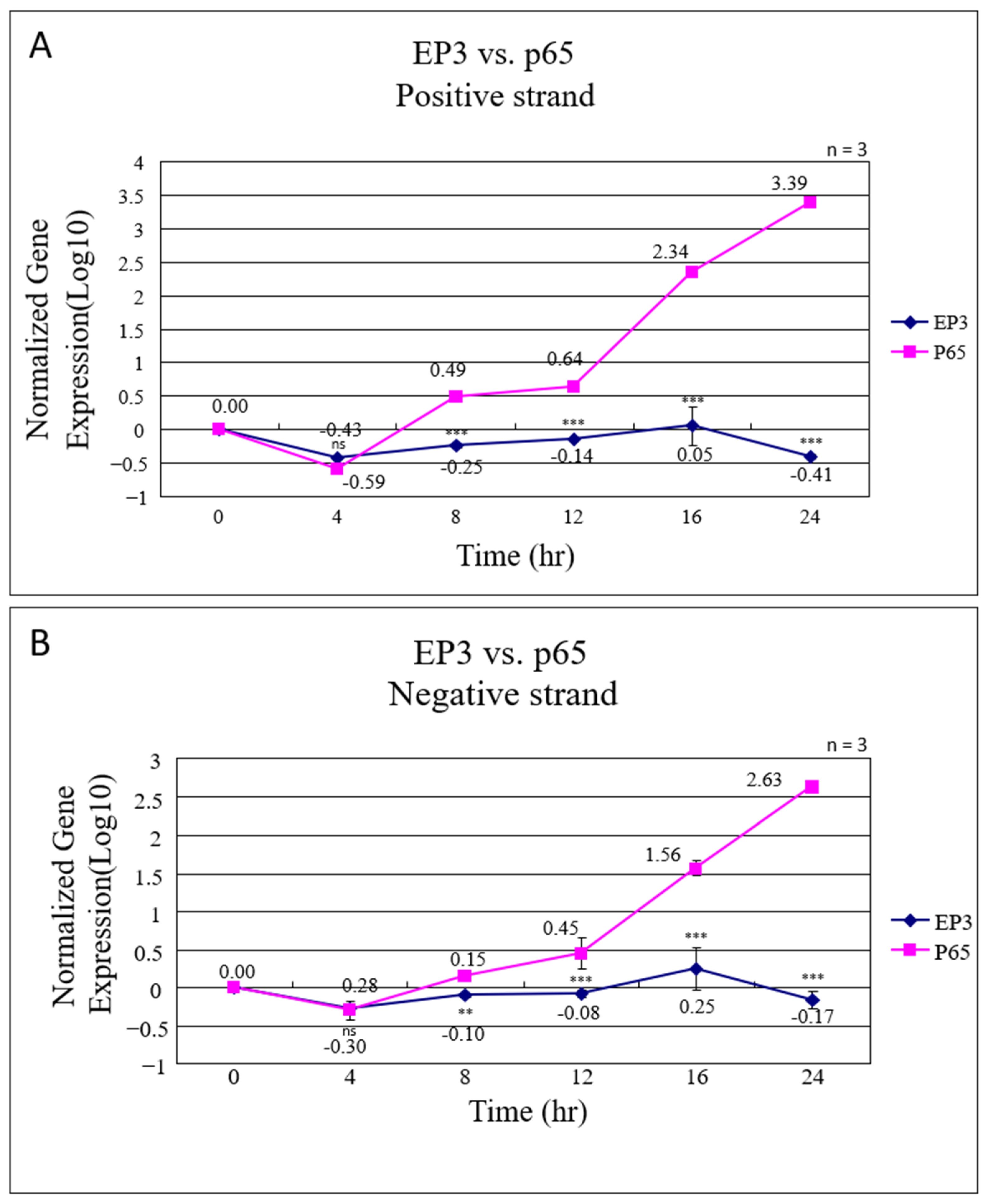 Vetsci 12 00394 g002