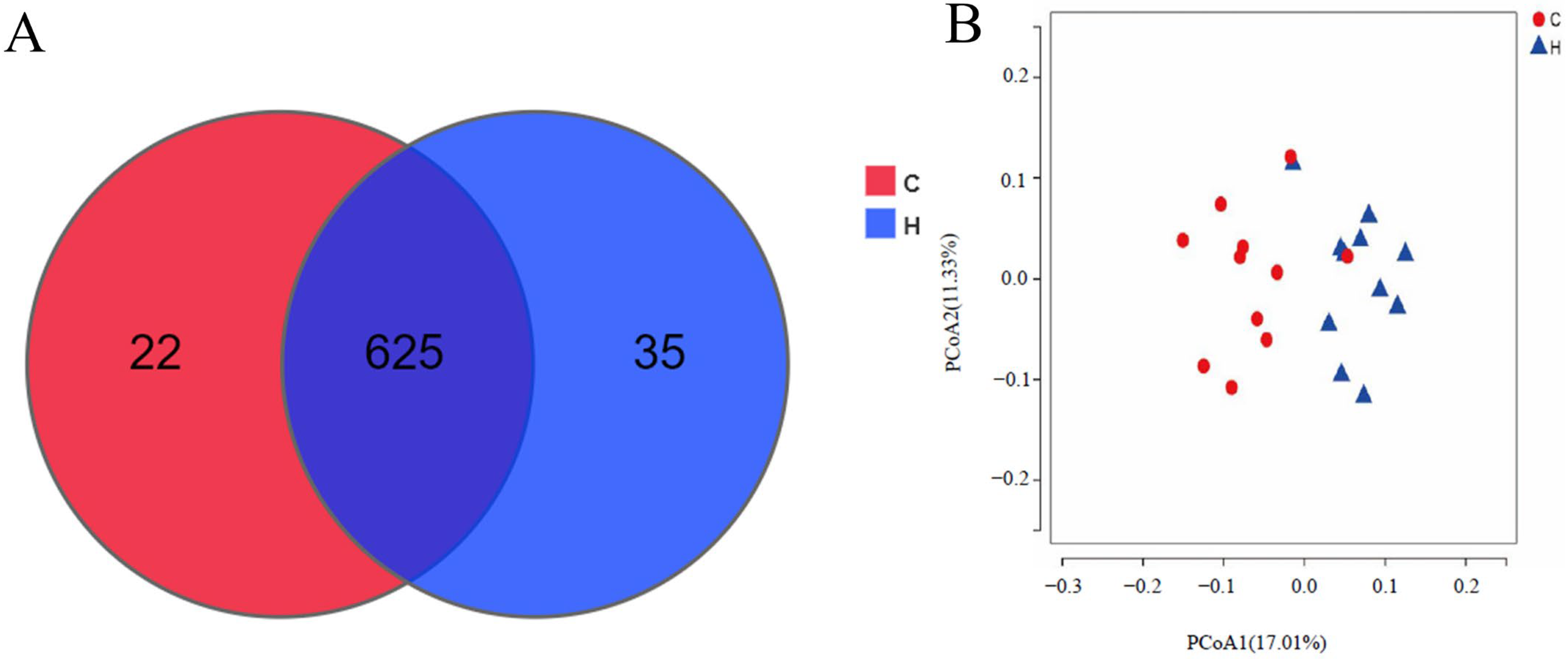 Vetsci 12 00396 g002