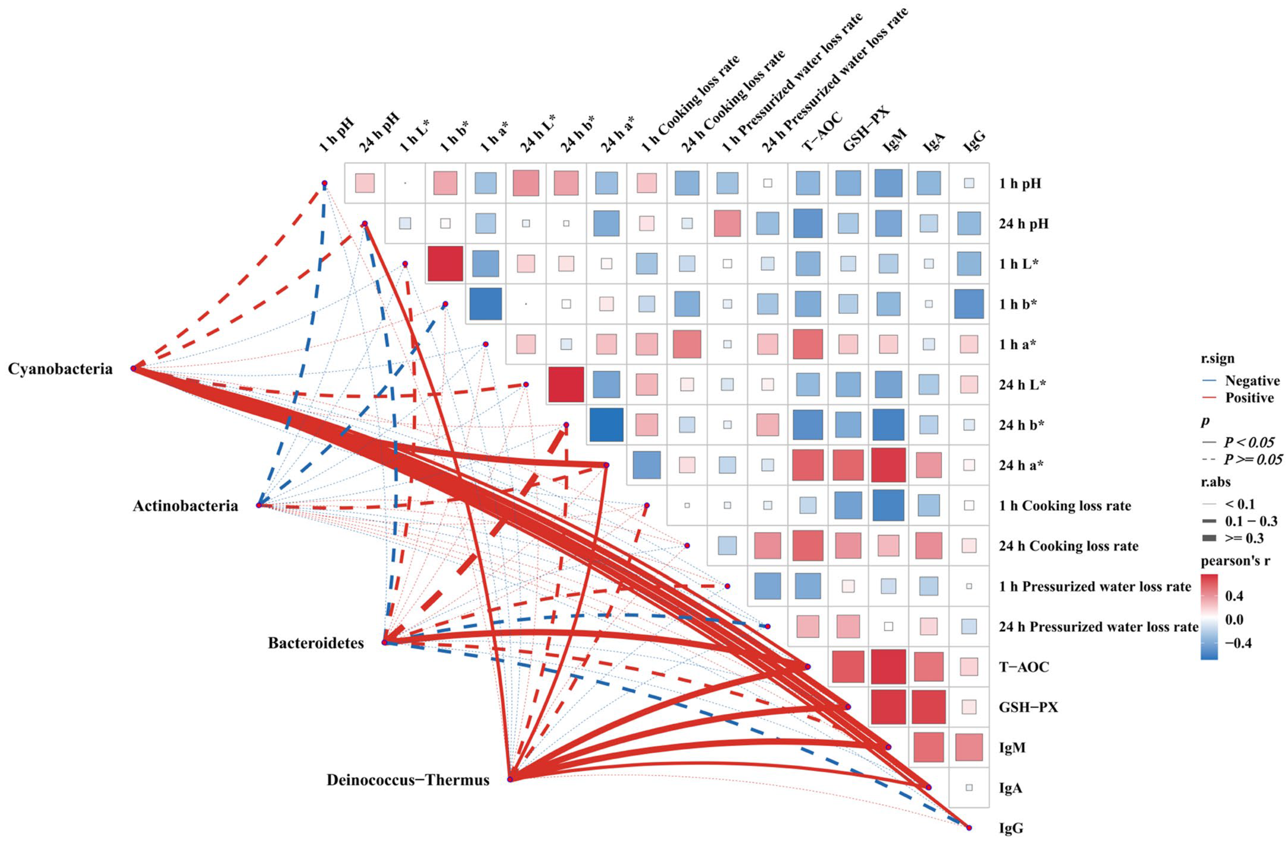 Vetsci 12 00396 g005