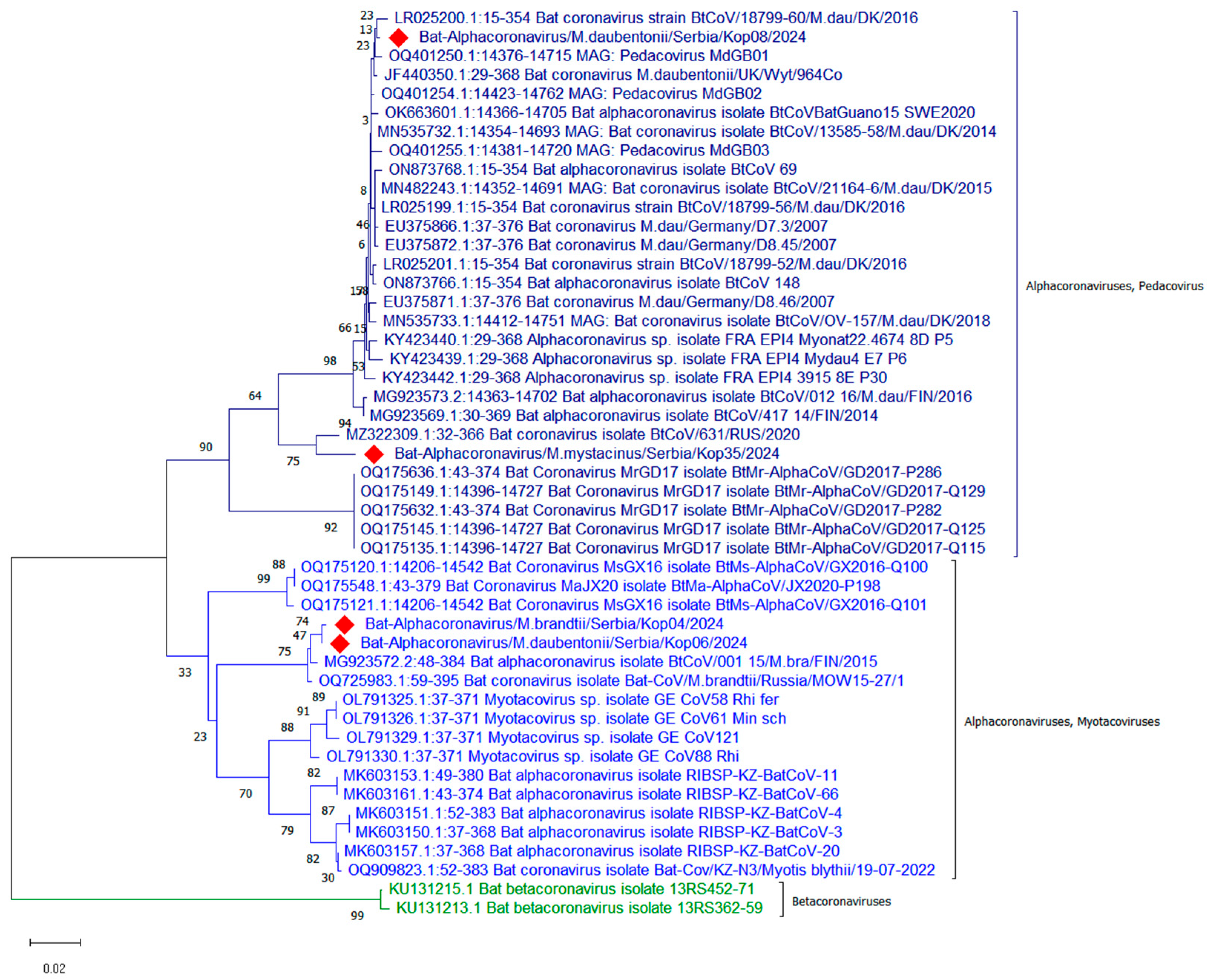 Vetsci 12 00401 g001