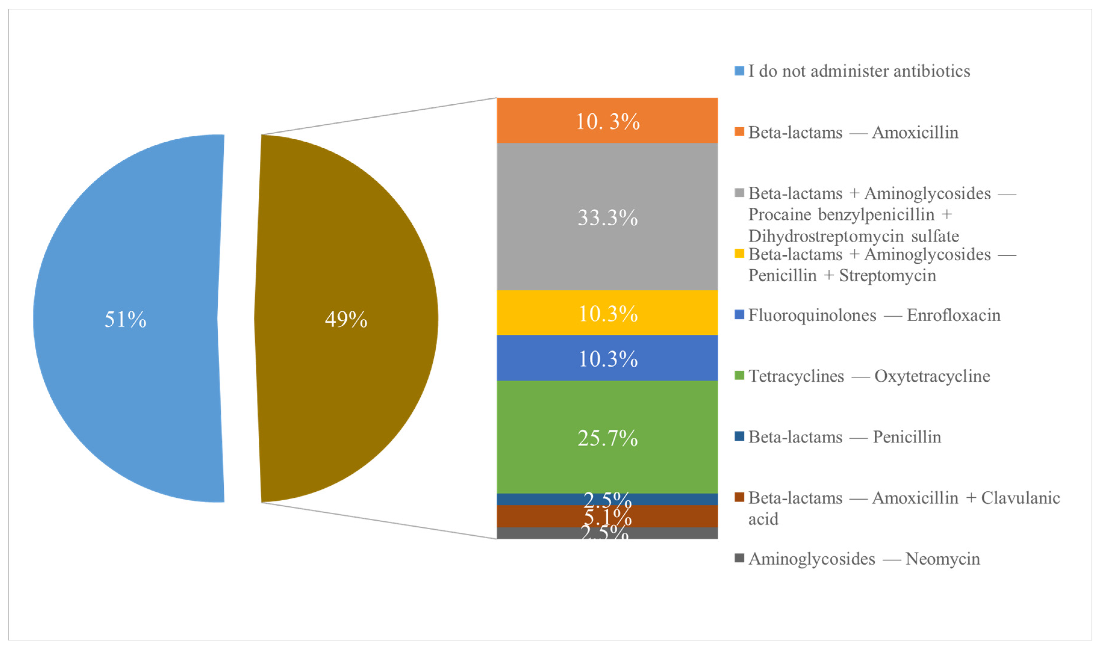 Vetsci 12 00408 g007