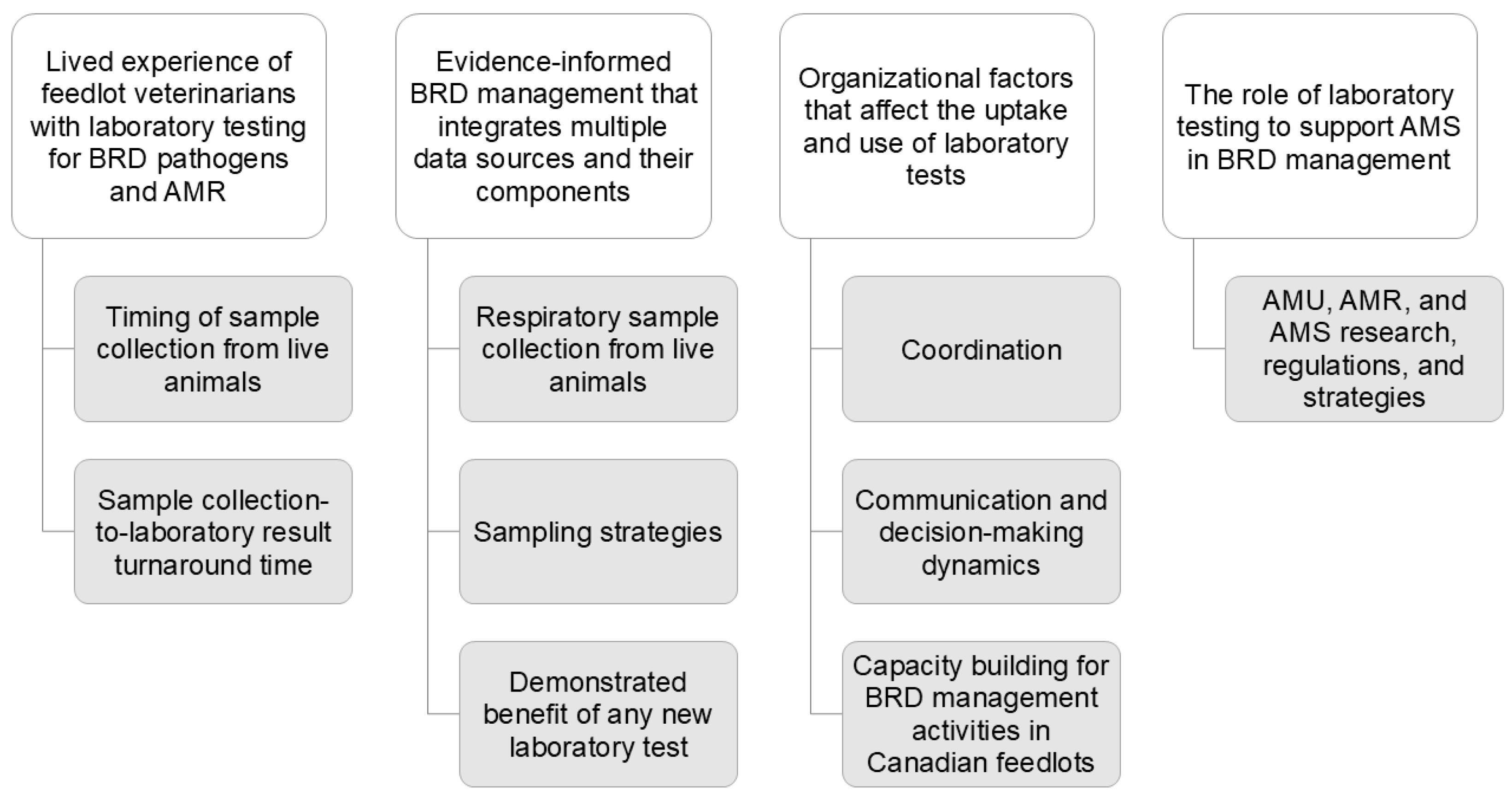 Vetsci 12 00409 g001