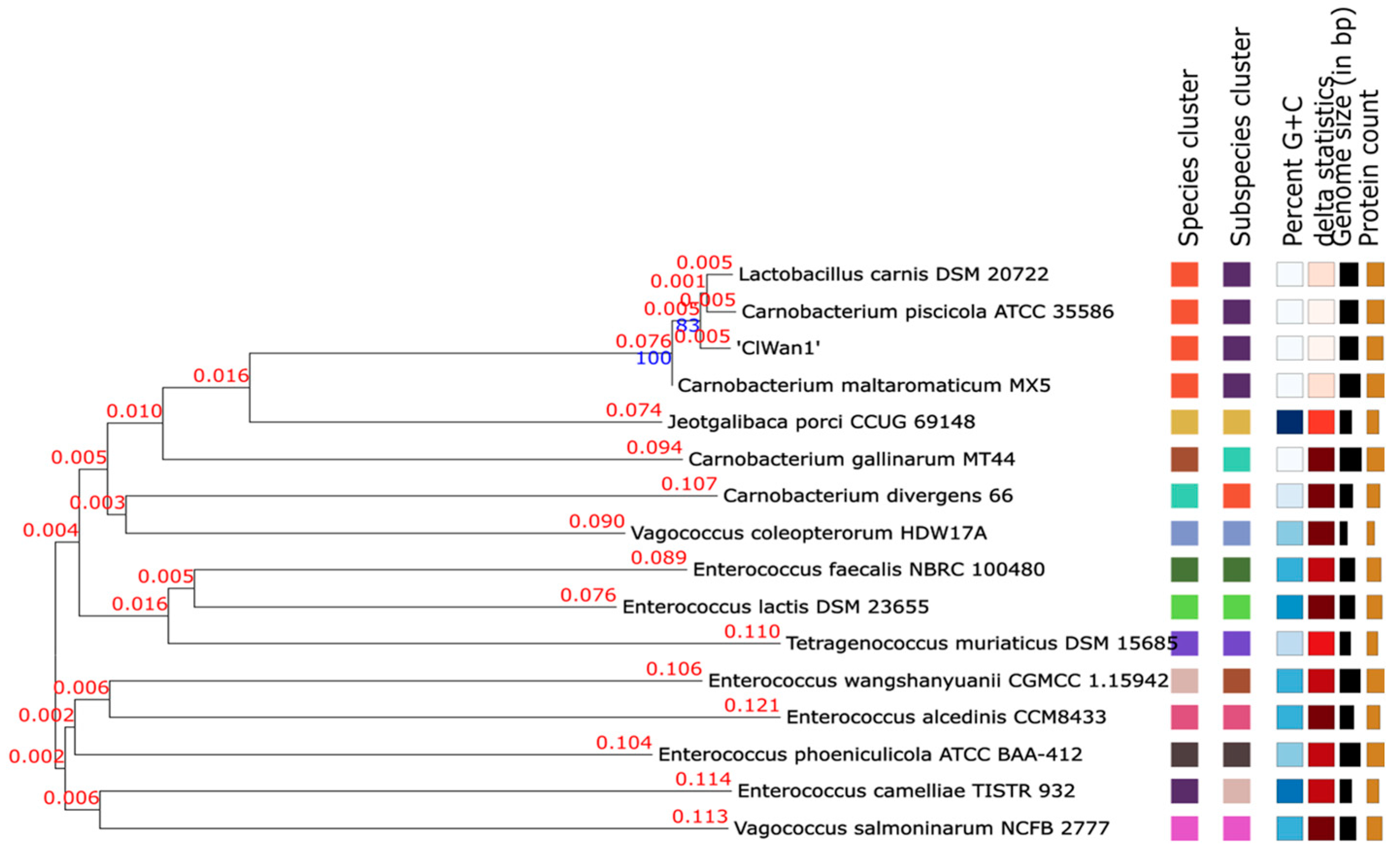 Vetsci 12 00410 g002