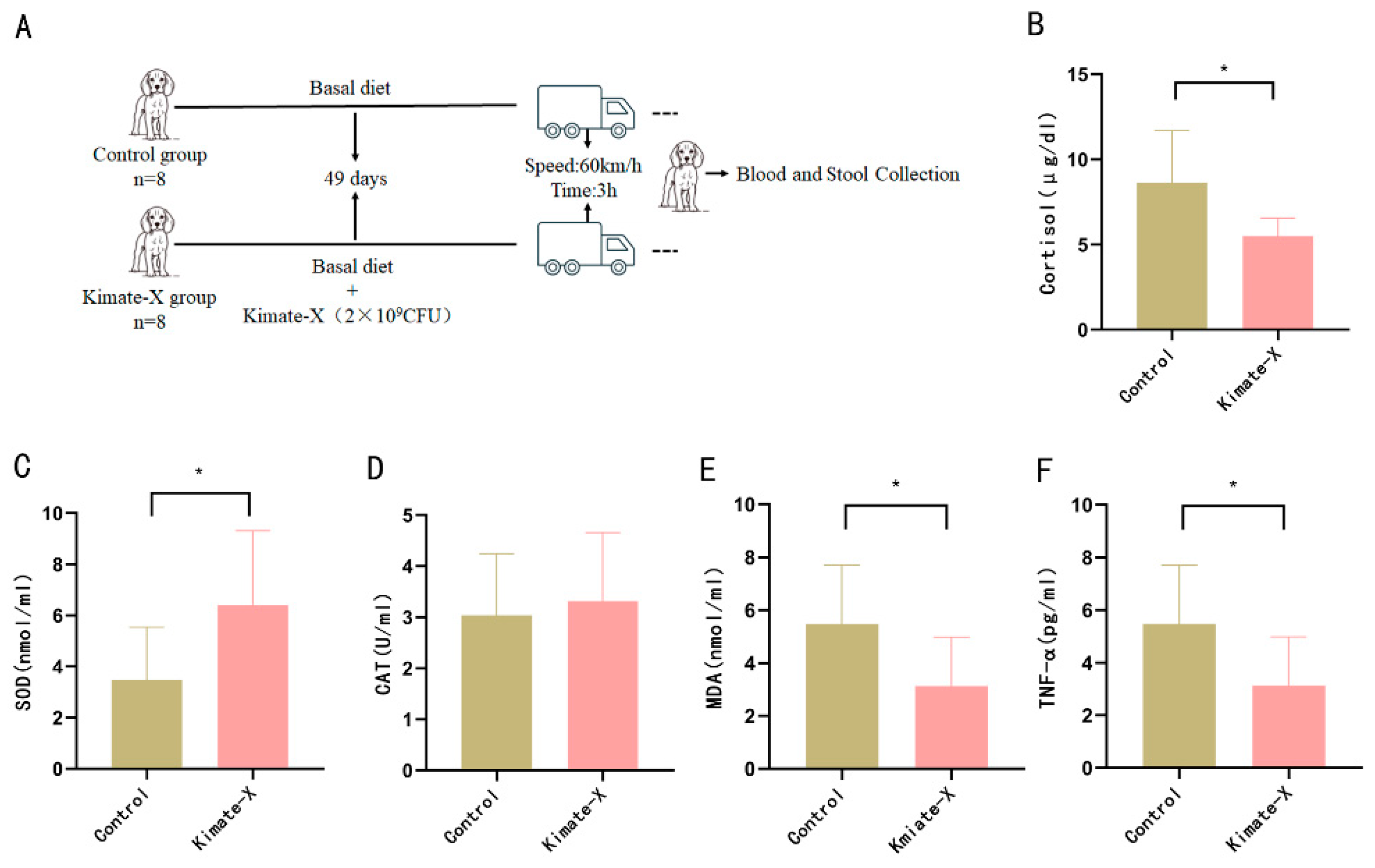 Vetsci 12 00412 g002