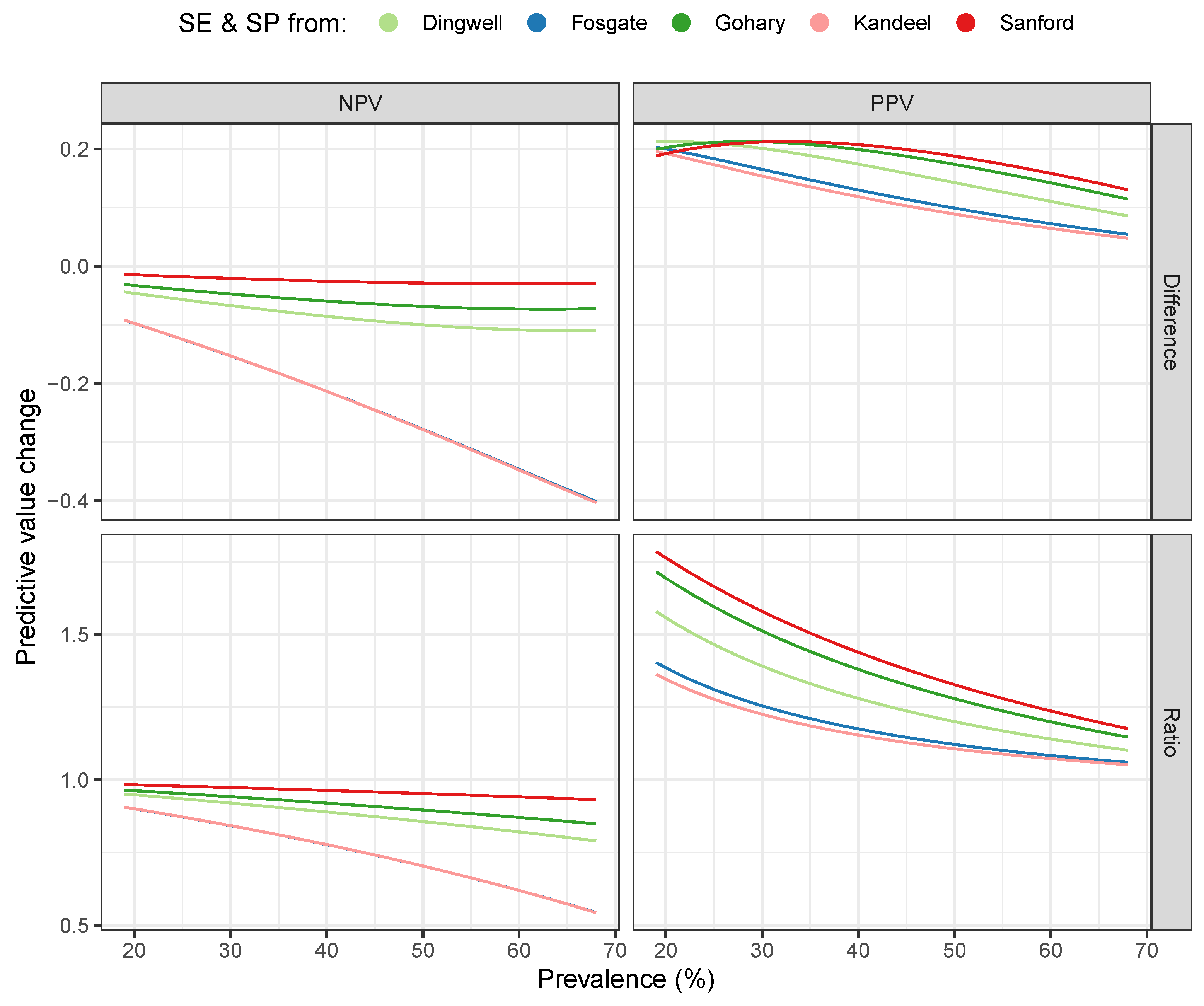 Vetsci 12 00420 g003