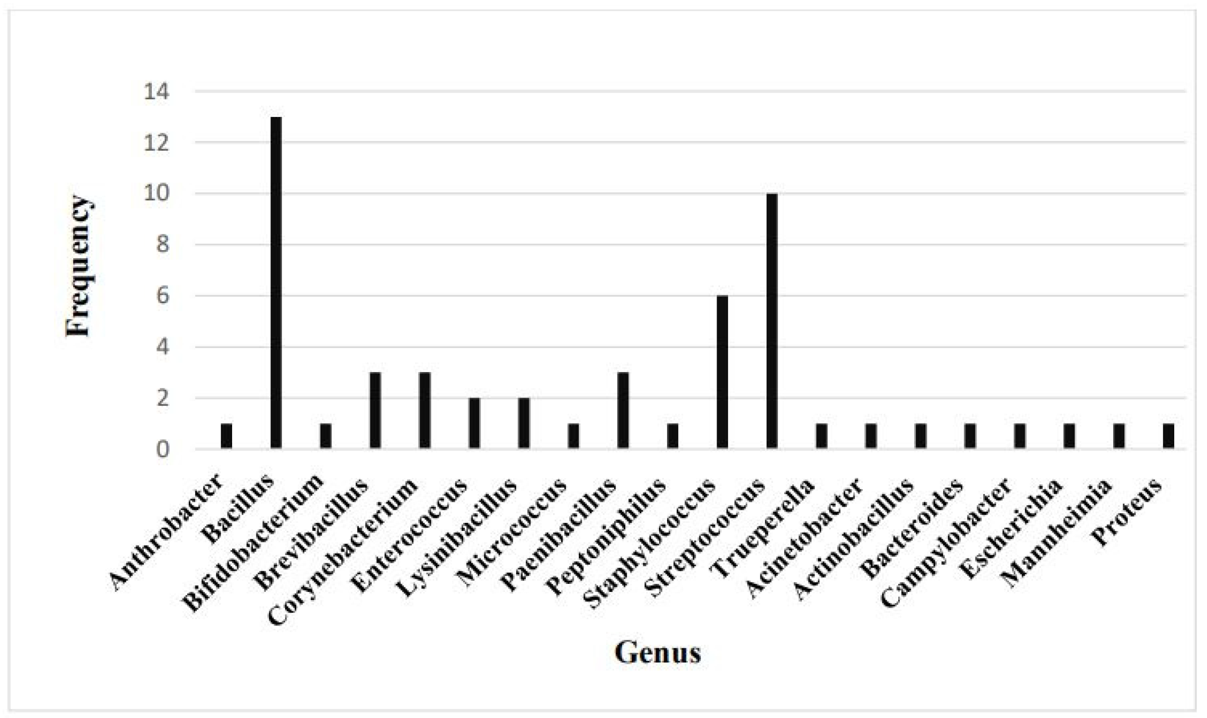 Vetsci 12 00423 g001