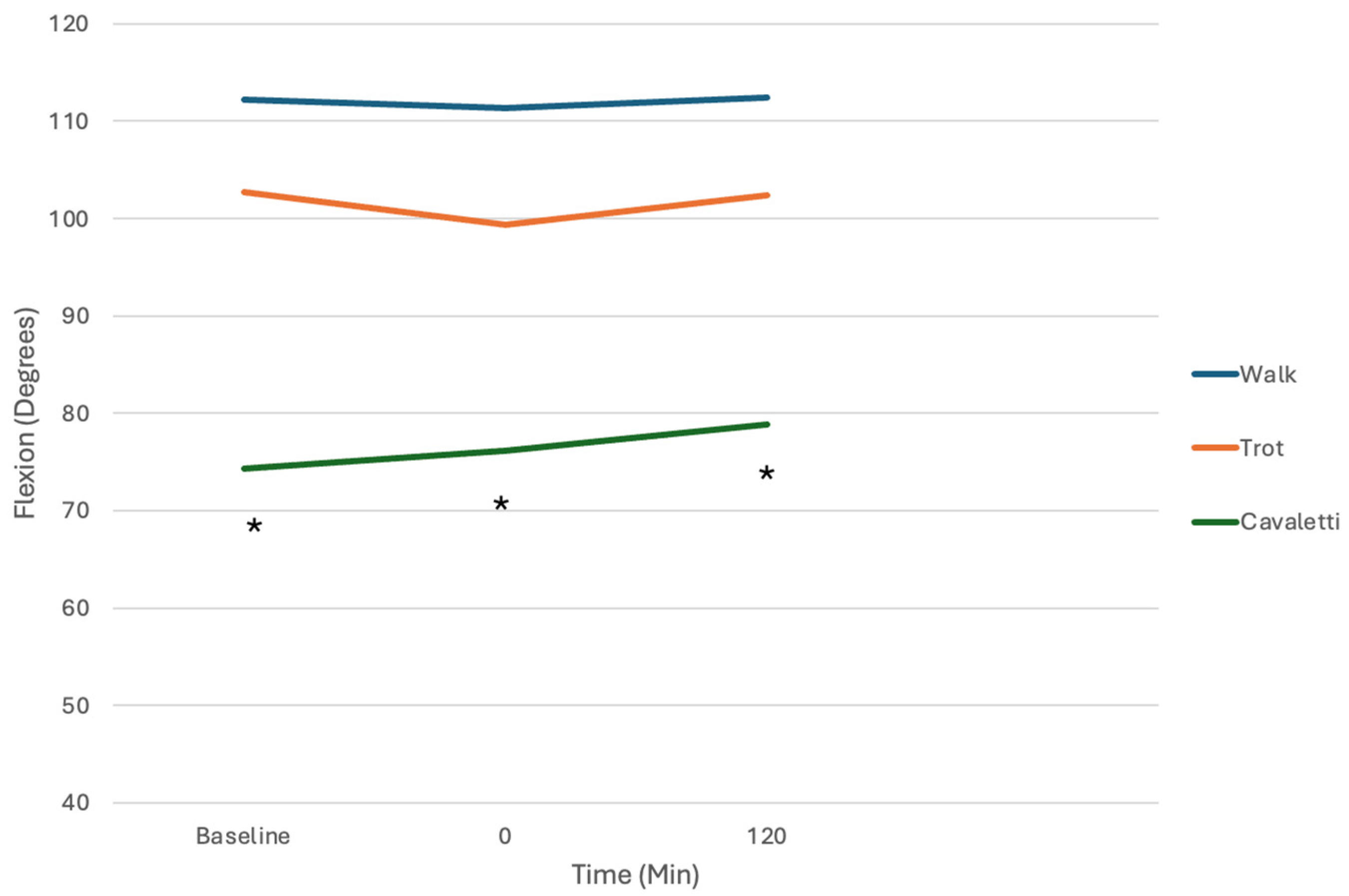 Vetsci 12 00439 g006