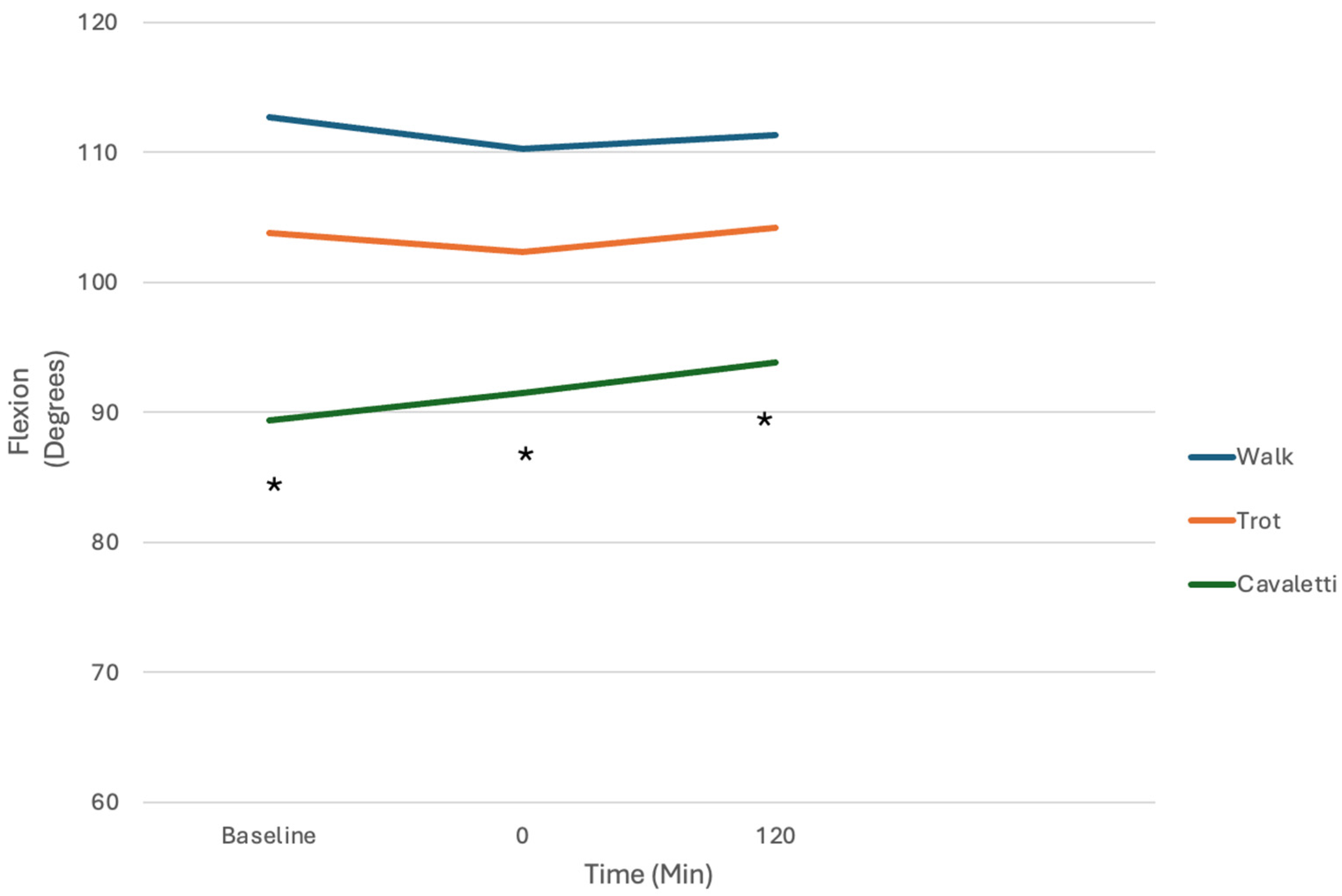 Vetsci 12 00439 g007