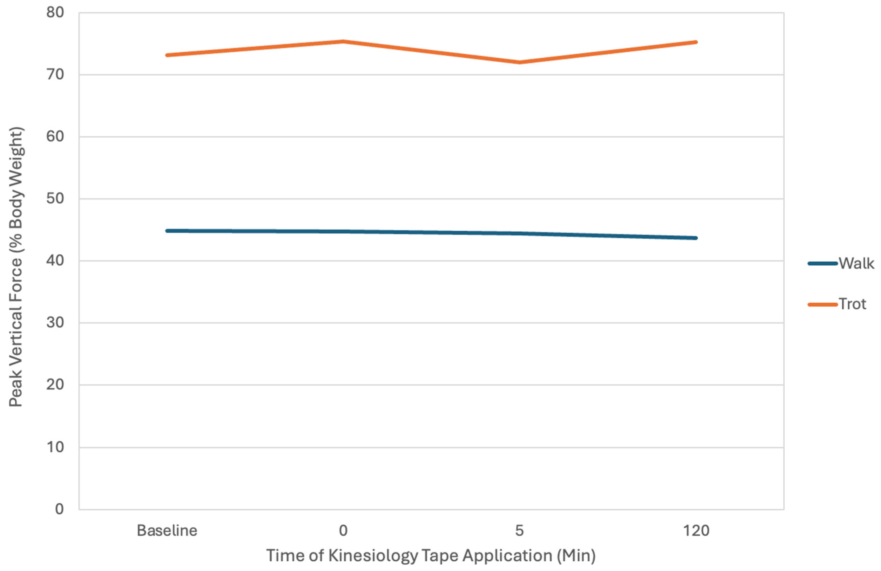 Vetsci 12 00439 g008