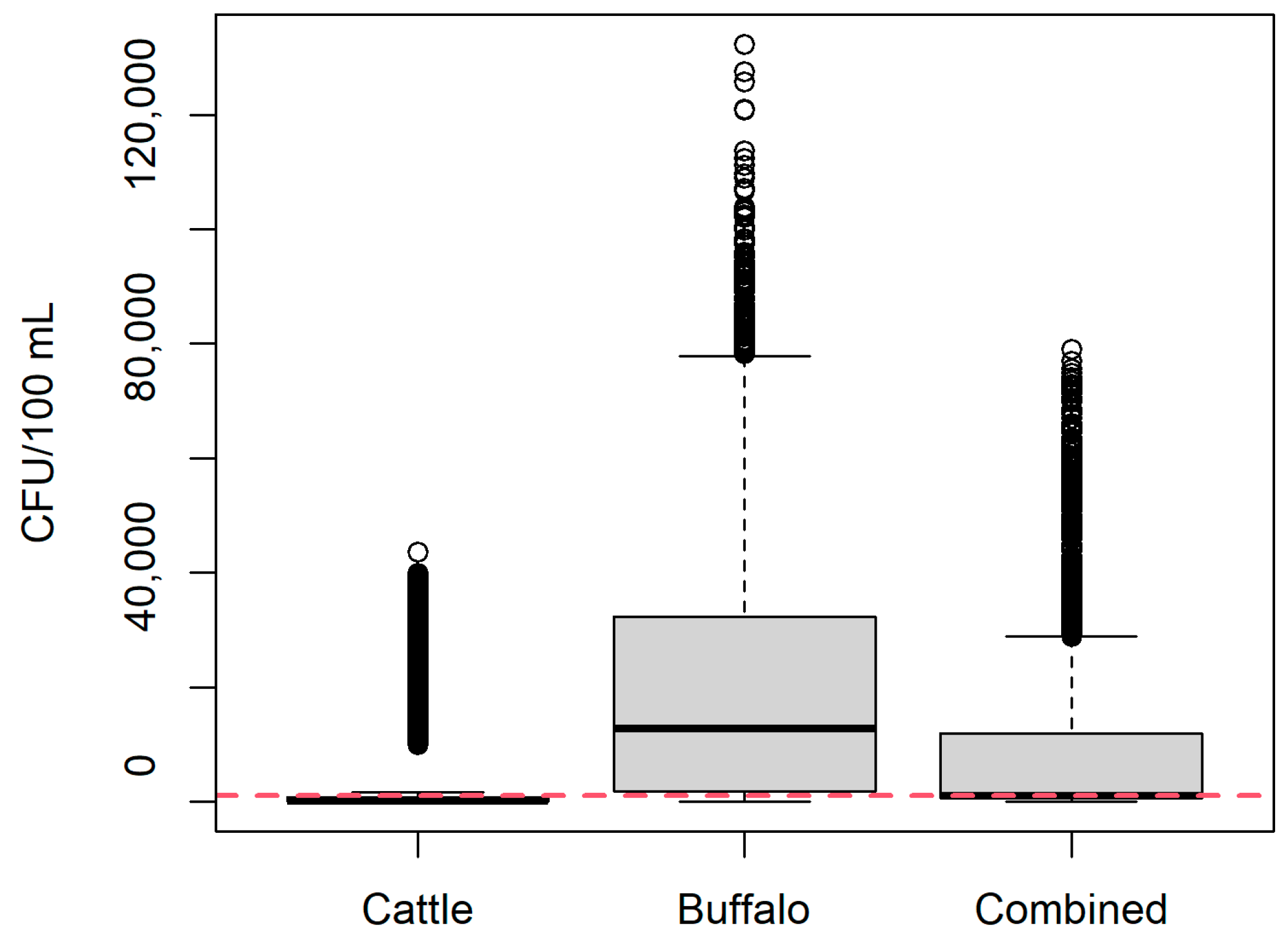 Vetsci 12 00465 g003