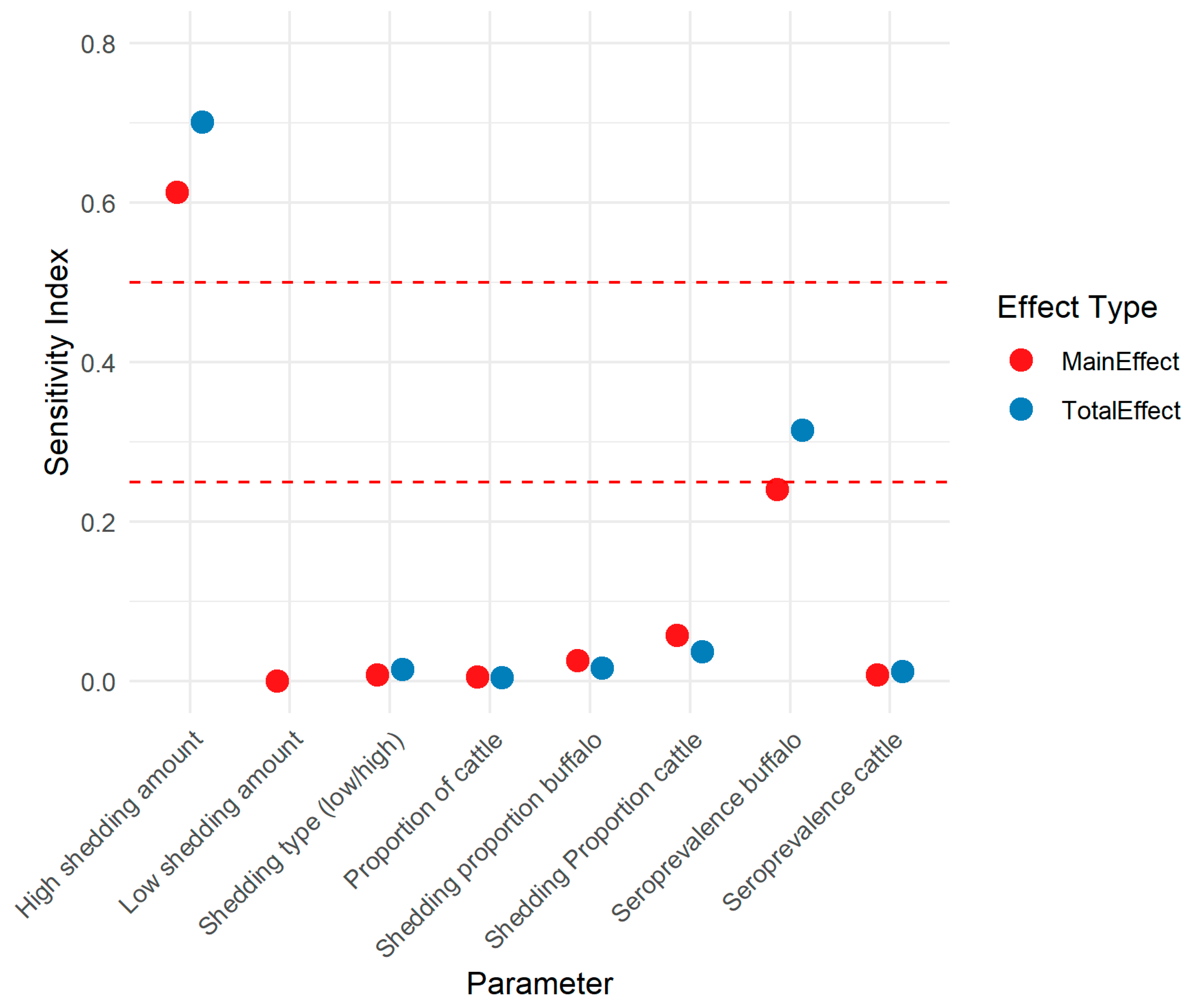 Vetsci 12 00465 g004