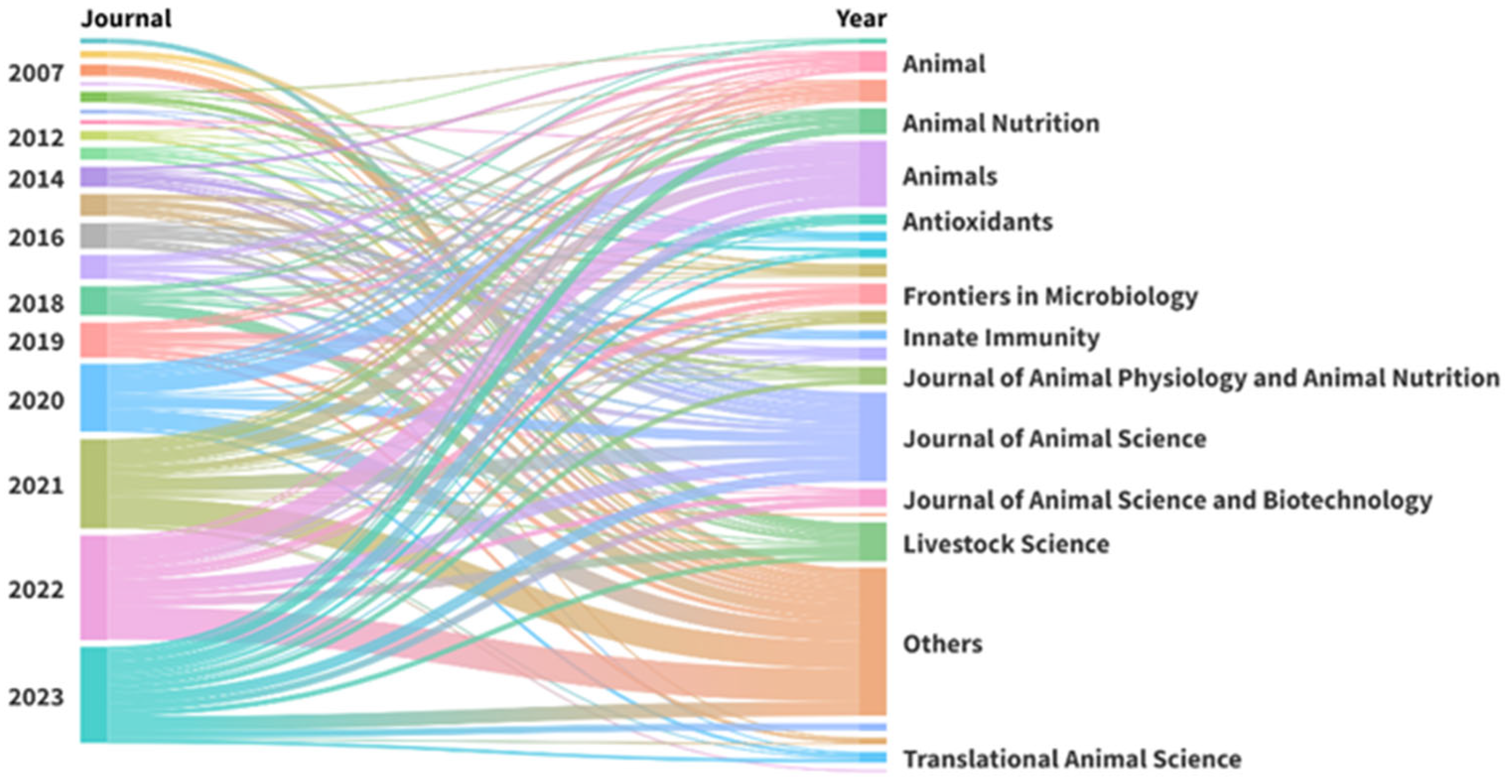 Vetsci 12 00475 g003 Vetsci 12 00475 g003
