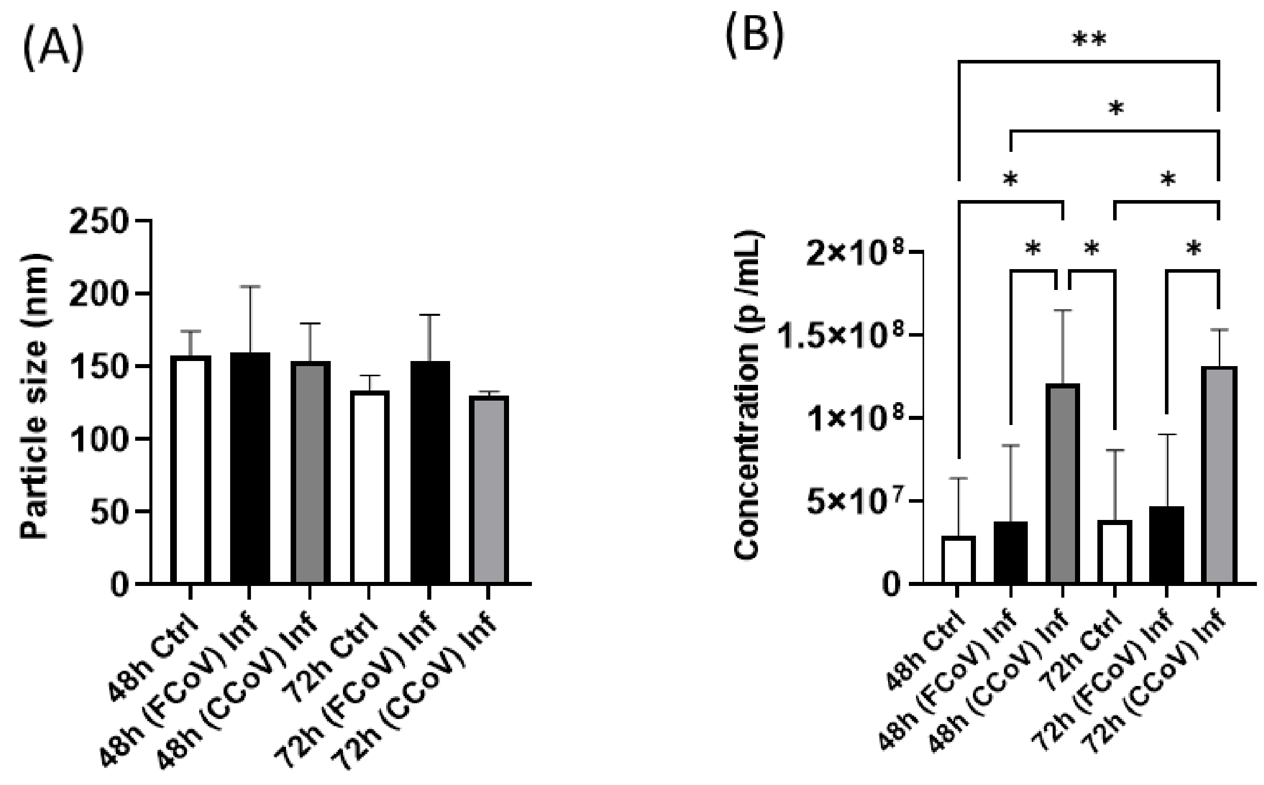 Vetsci 12 00477 g002 Vetsci 12 00477 g002