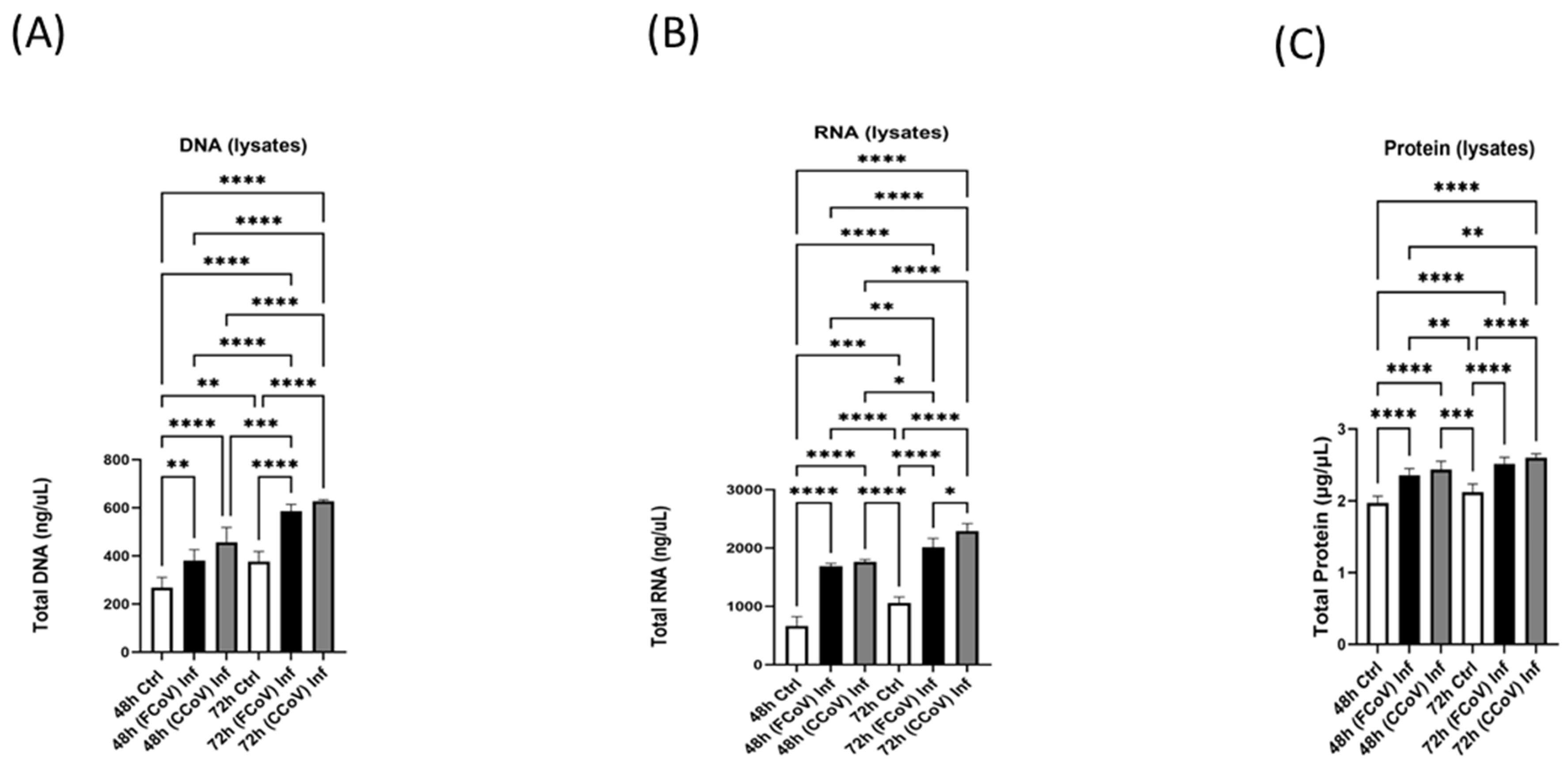 Vetsci 12 00477 g003 Vetsci 12 00477 g003