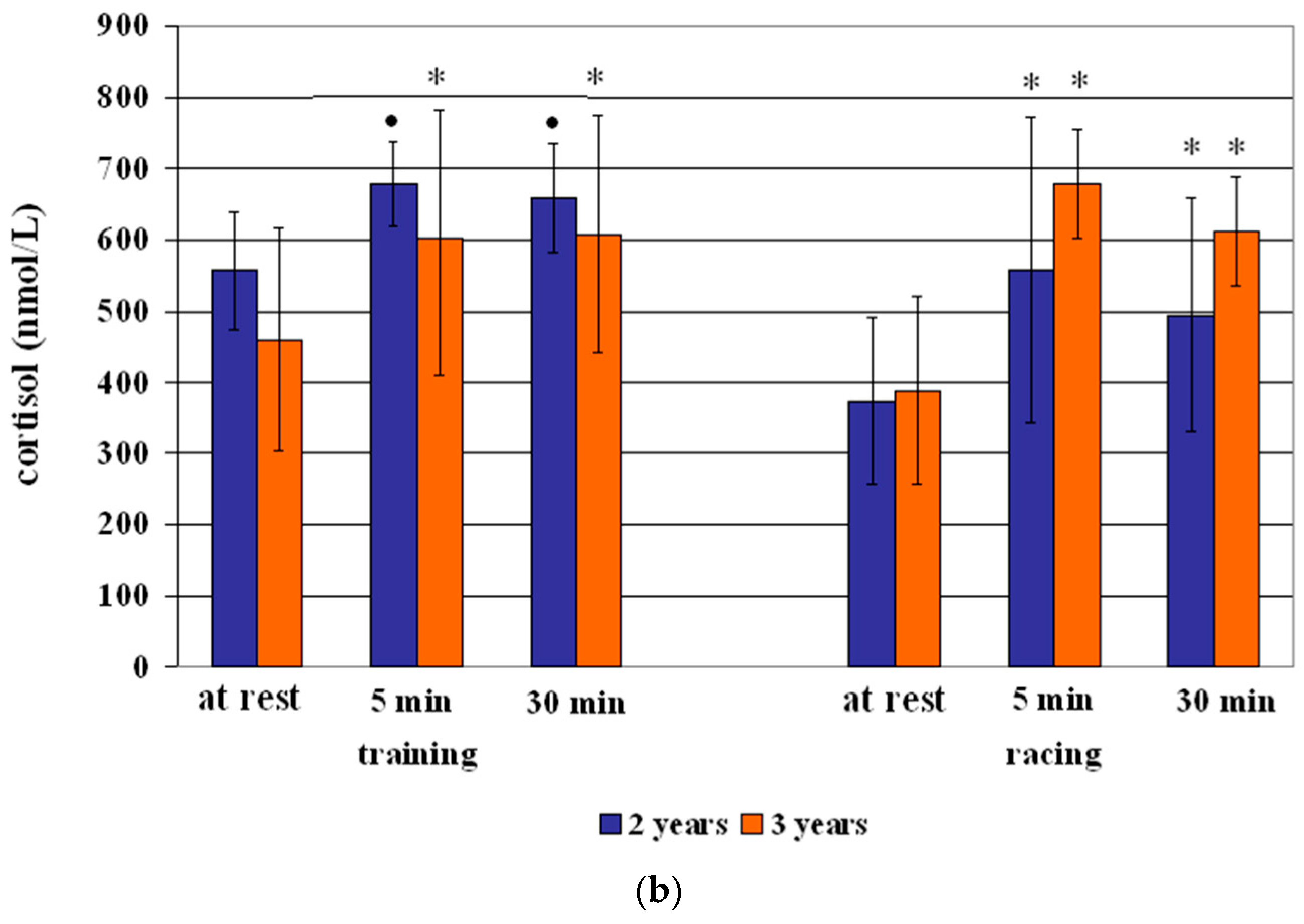 Vetsci 12 00493 g002b