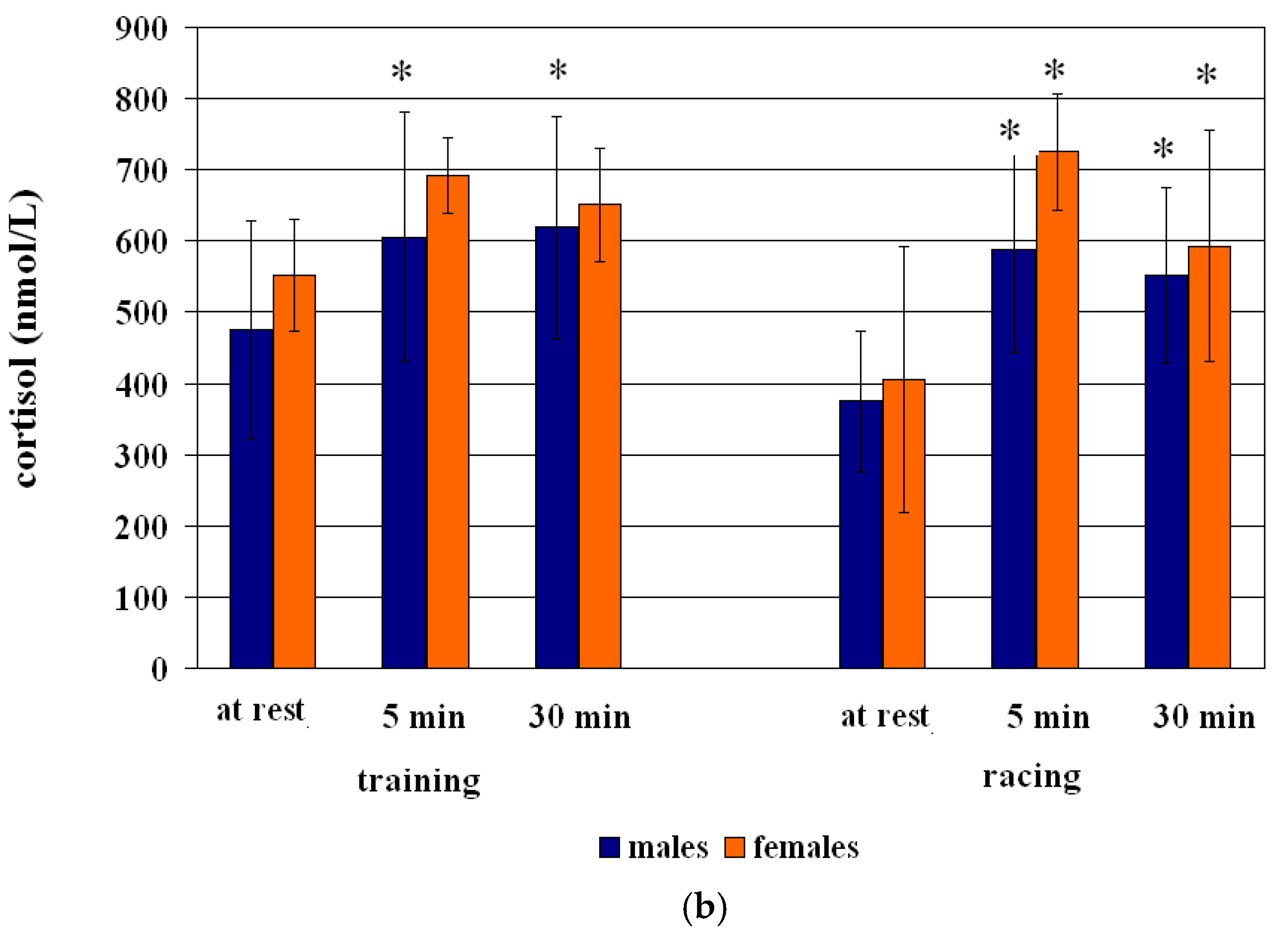 Vetsci 12 00493 g003b