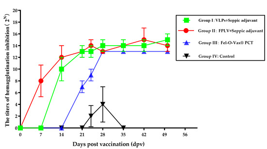 Vetsci 12 00503 g004