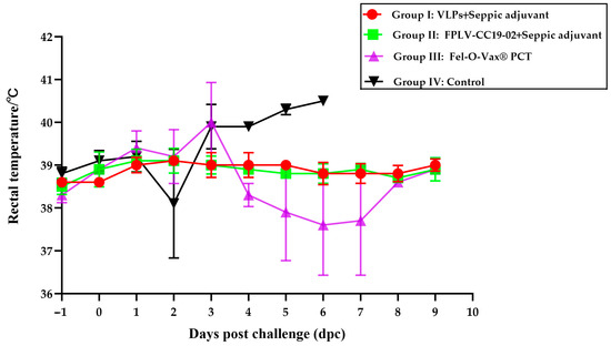 Vetsci 12 00503 g005