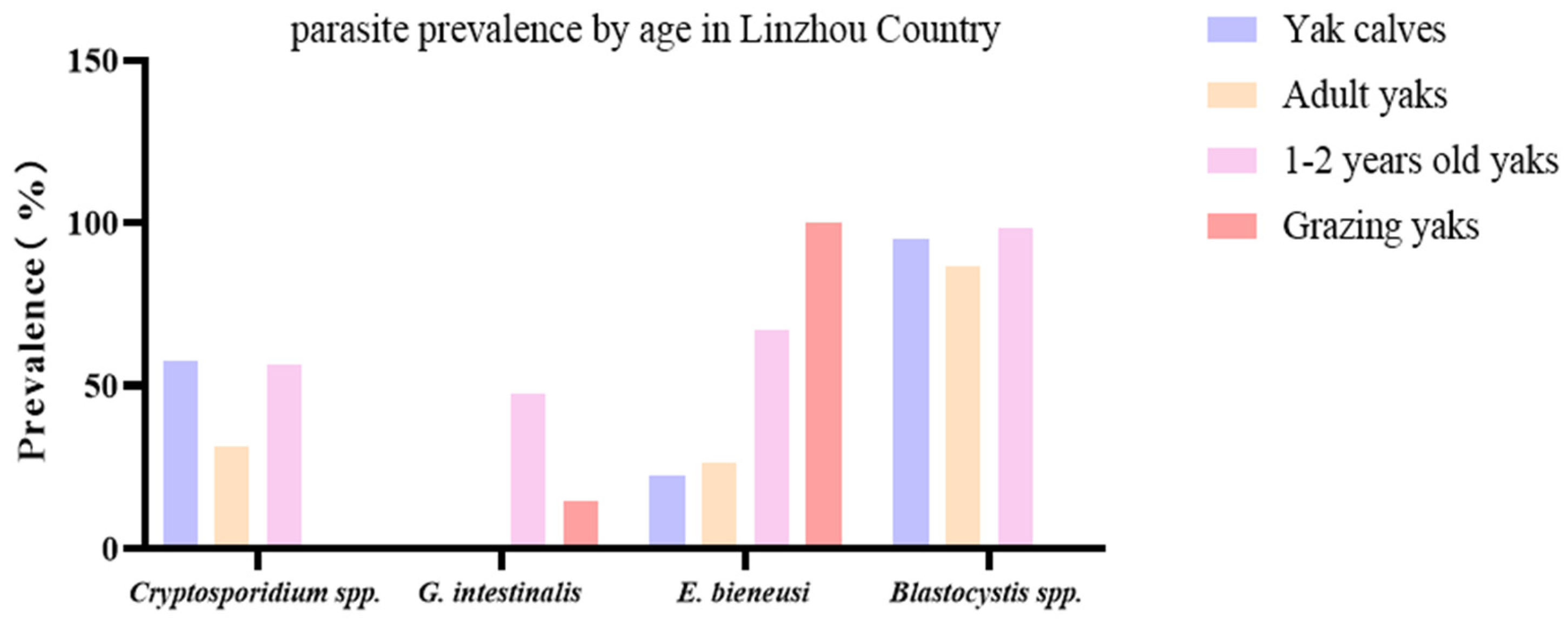 Vetsci 12 00504 g003
