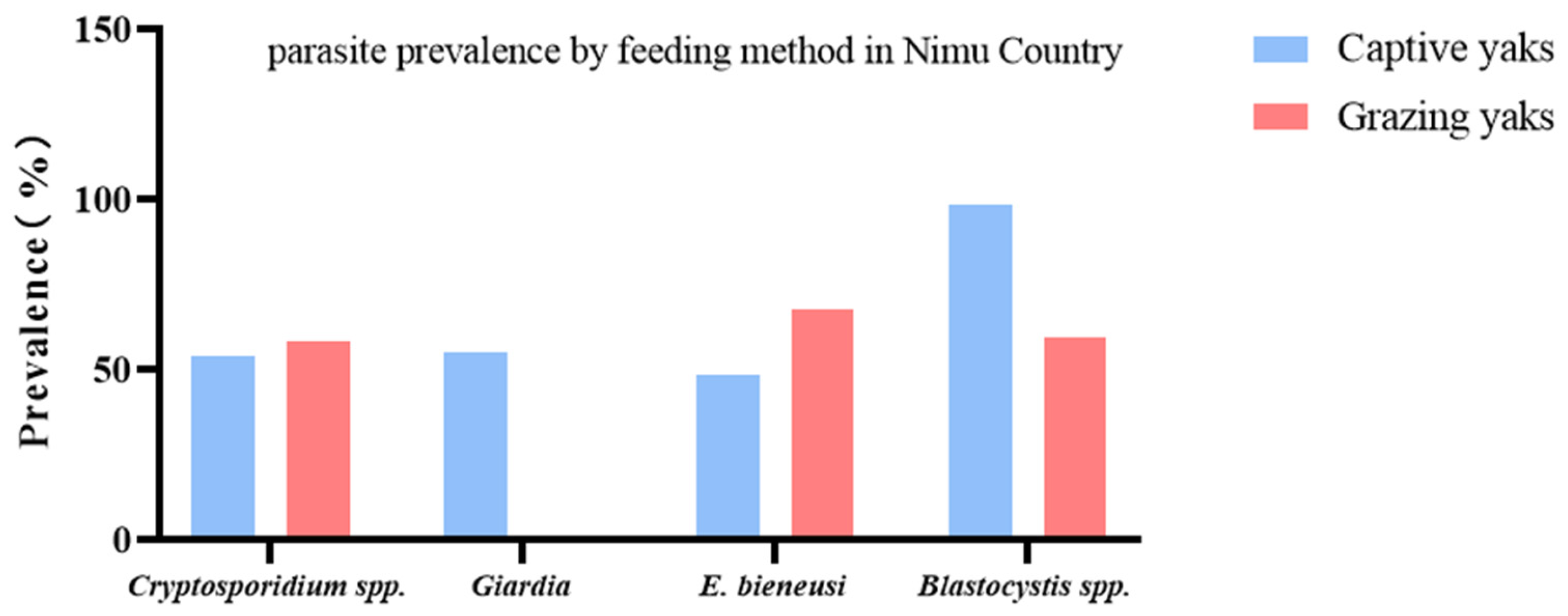 Vetsci 12 00504 g004