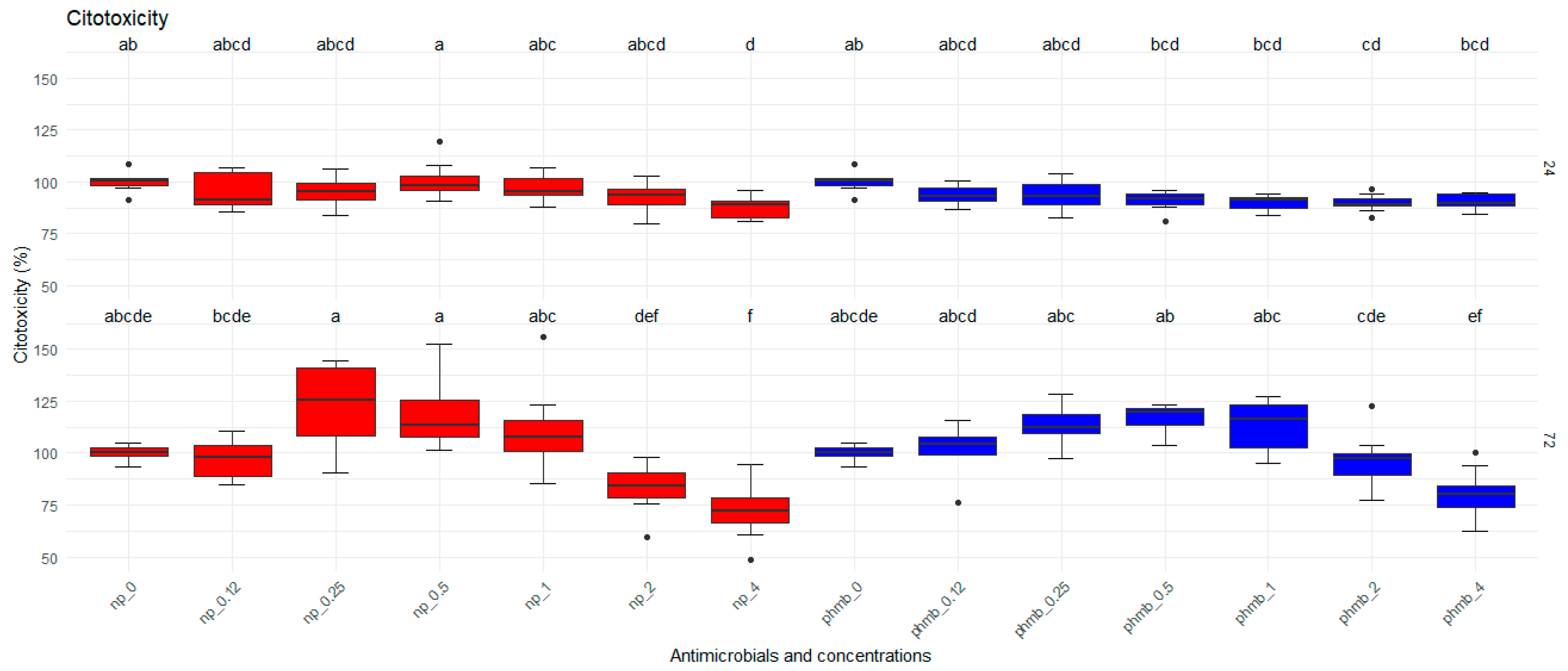 Vetsci 12 00507 g001