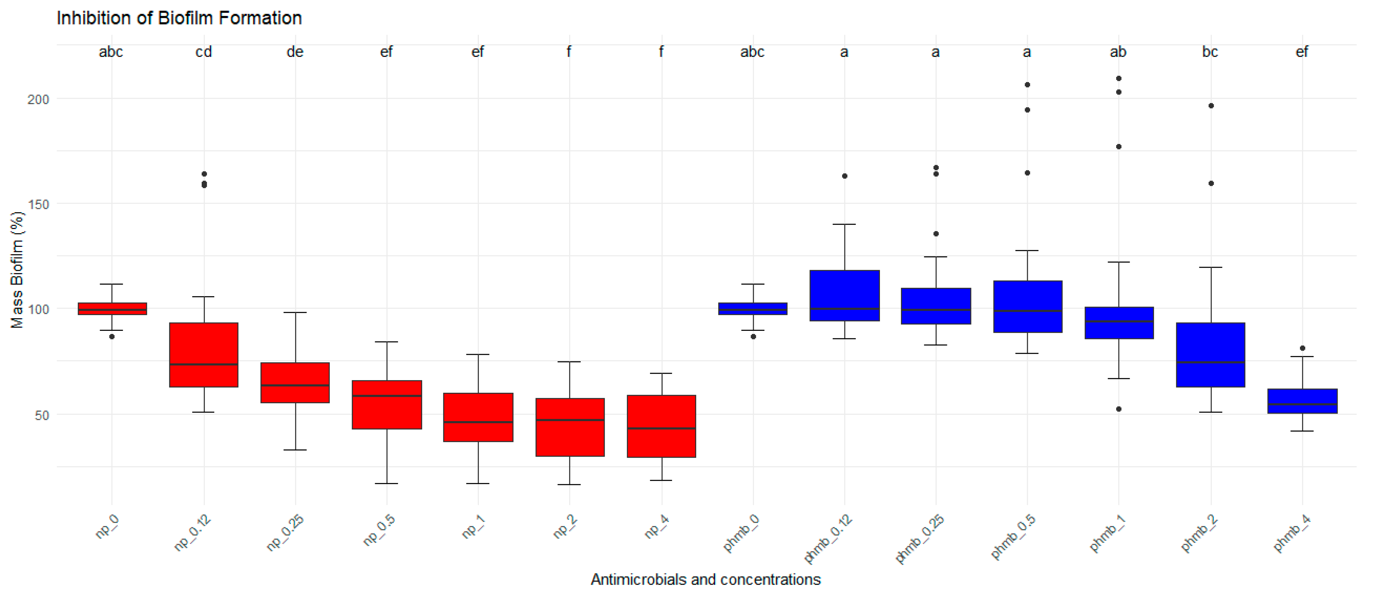 Vetsci 12 00507 g002