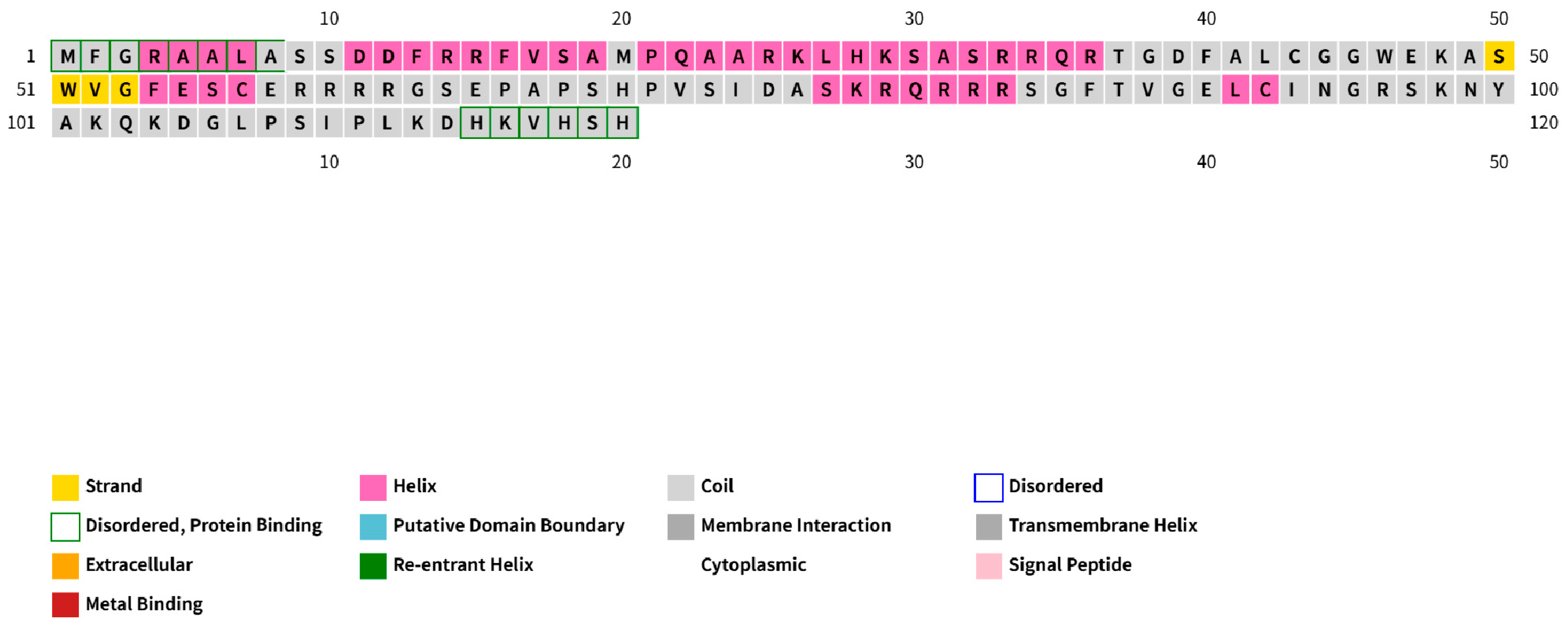 Vetsci 12 00510 g0a1