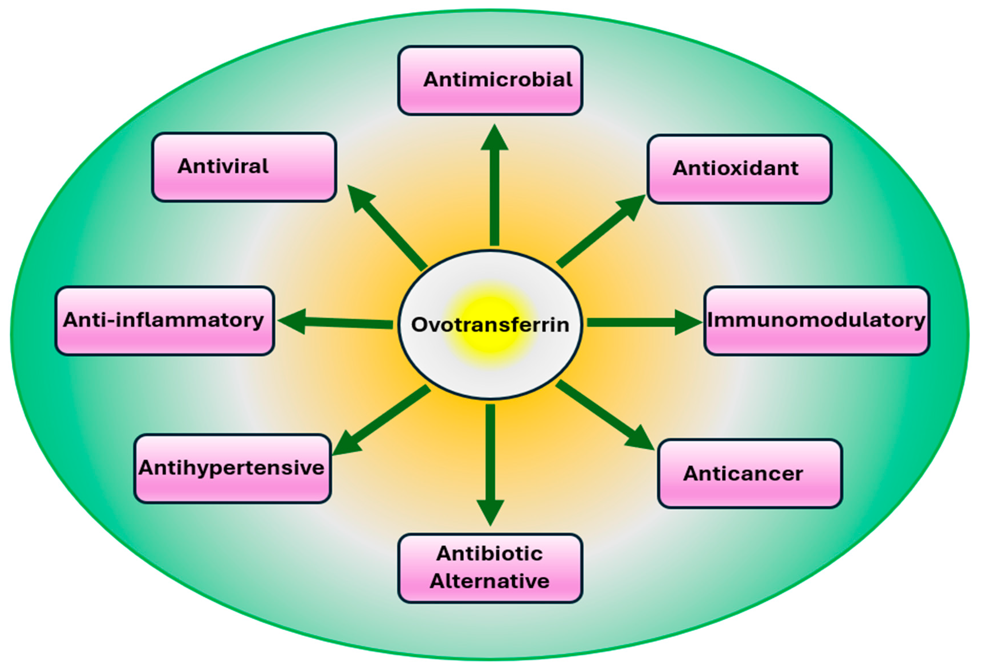 Vetsci 12 00514 g002