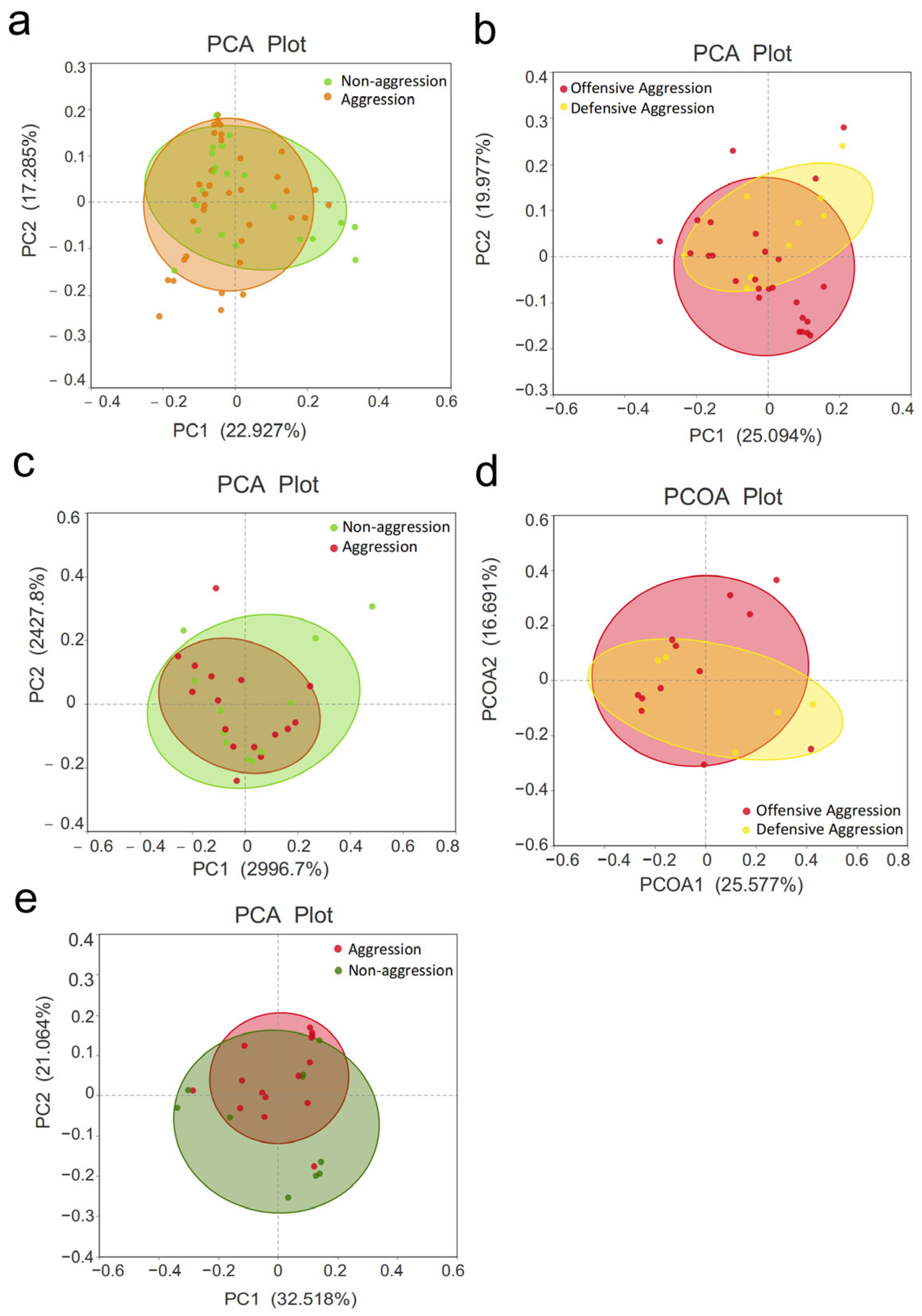 Vetsci 12 00526 g002